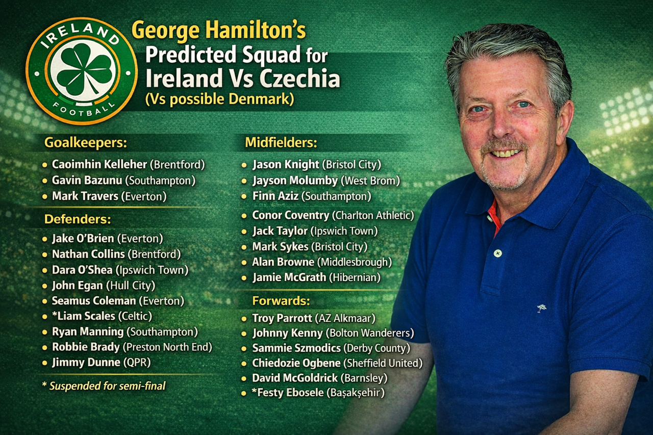 Episode 8: Squad Announcement Part 1