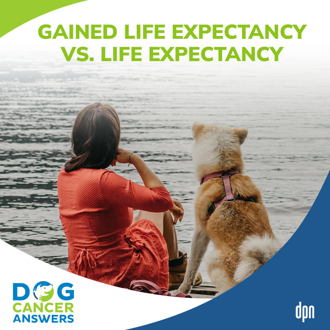 Gained Life Expectancy Vs. Life Expectancy #28