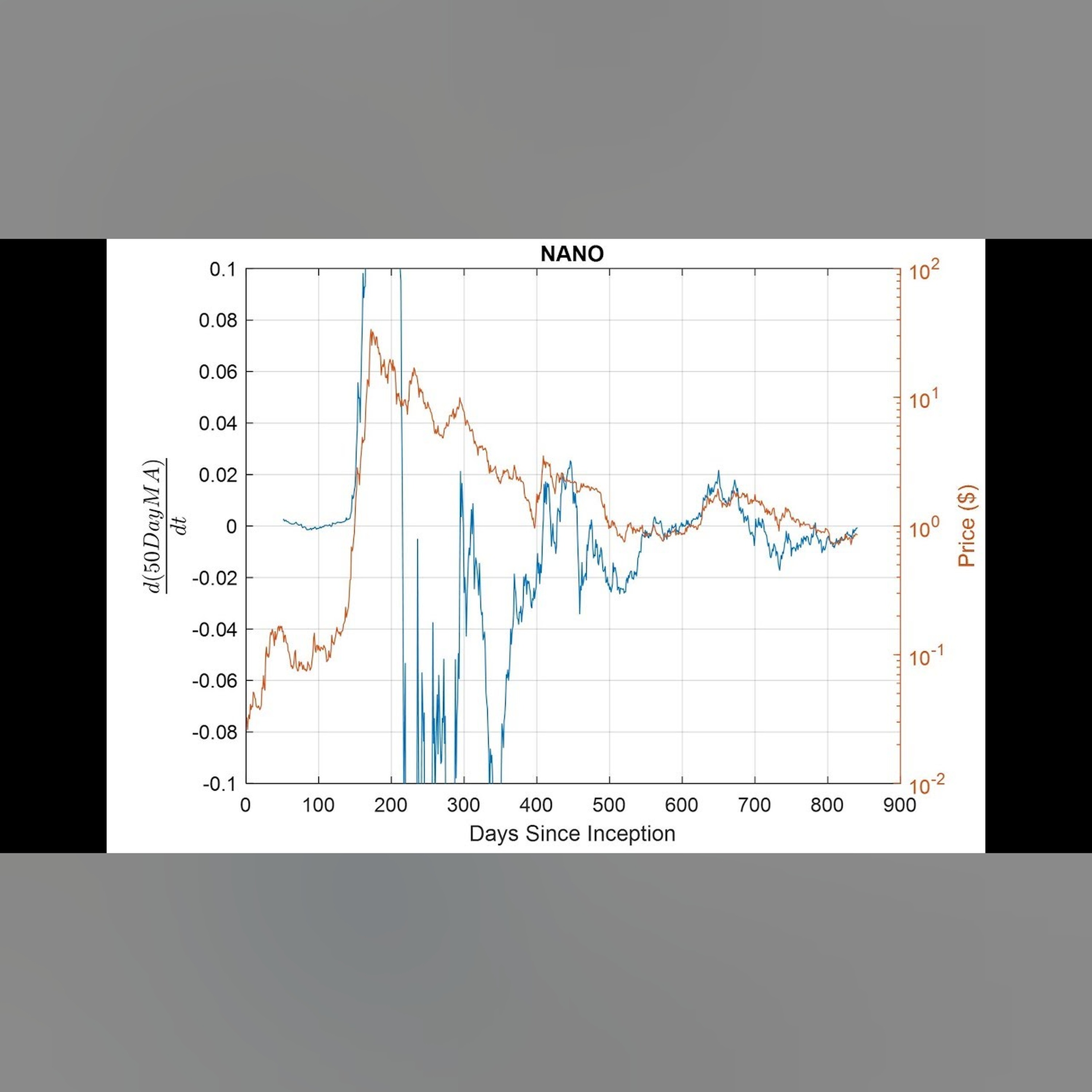 Nano: using calculus to understand price momentum shifts episode artwork