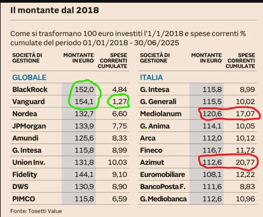 2025-58  Concorrenza e Commissioni (Agosto 2025) - ep 521