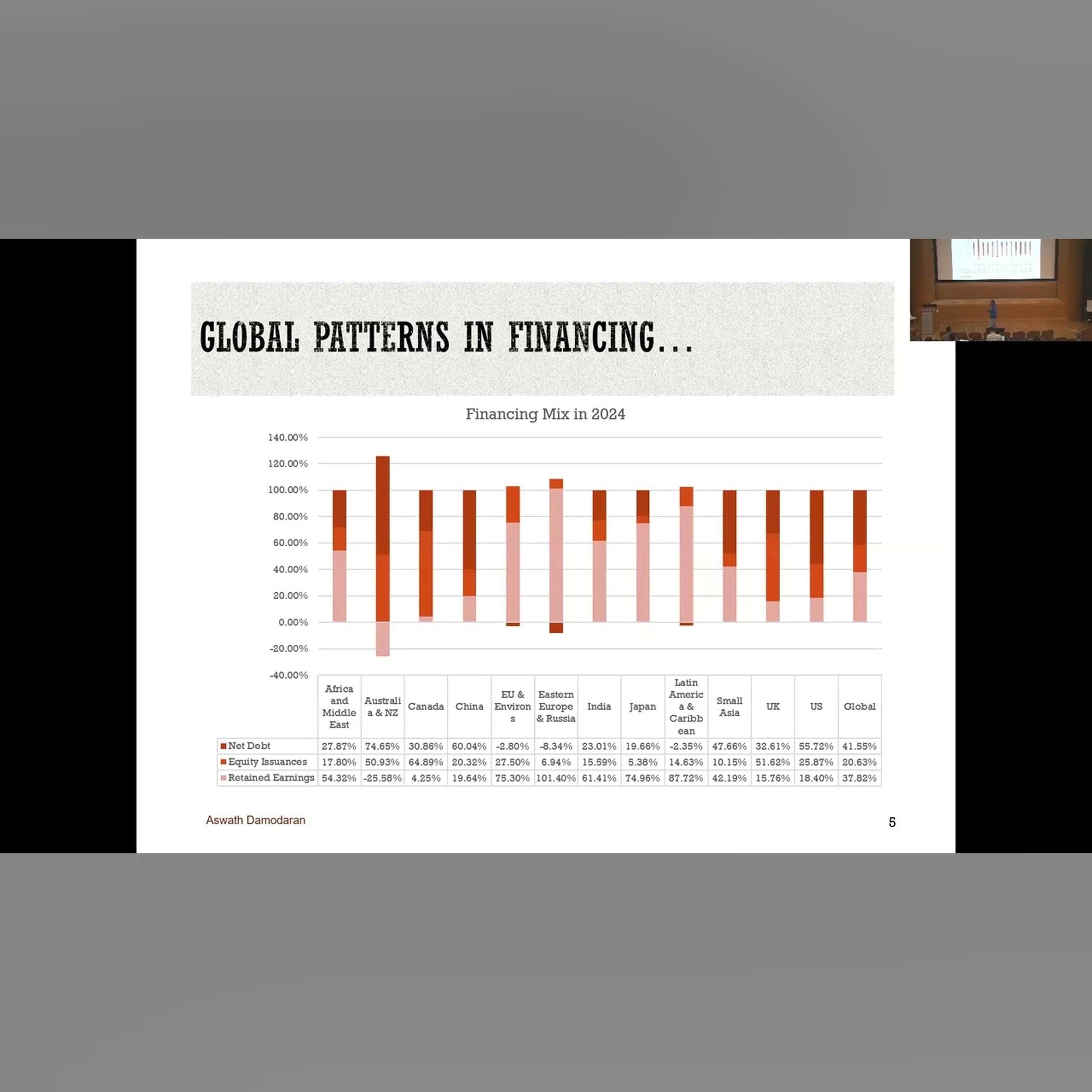 Session 16: The Debt Equity Tradeoff