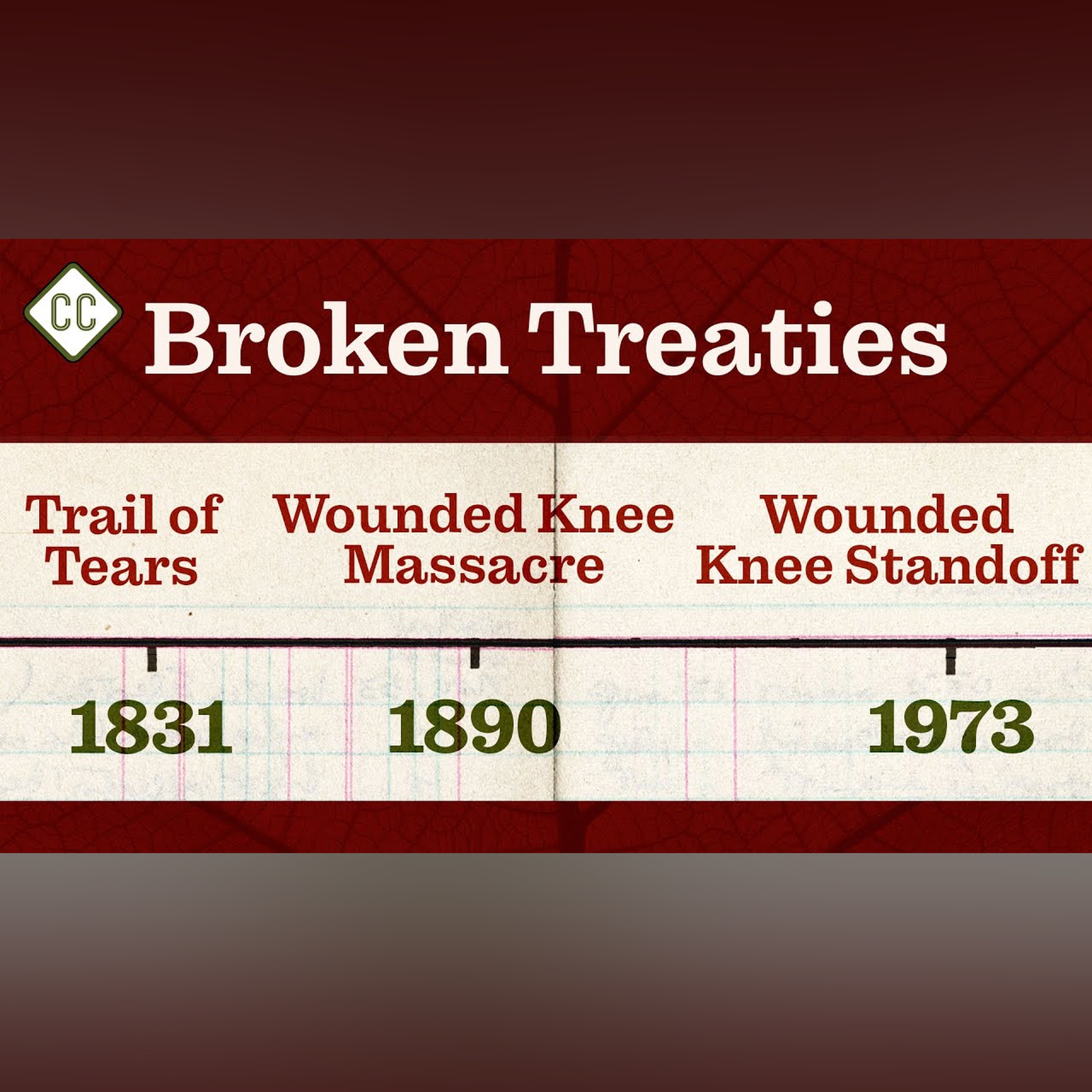 From the Trail of Tears to Wounded Knee: Ep 11 of Crash Course Native American History