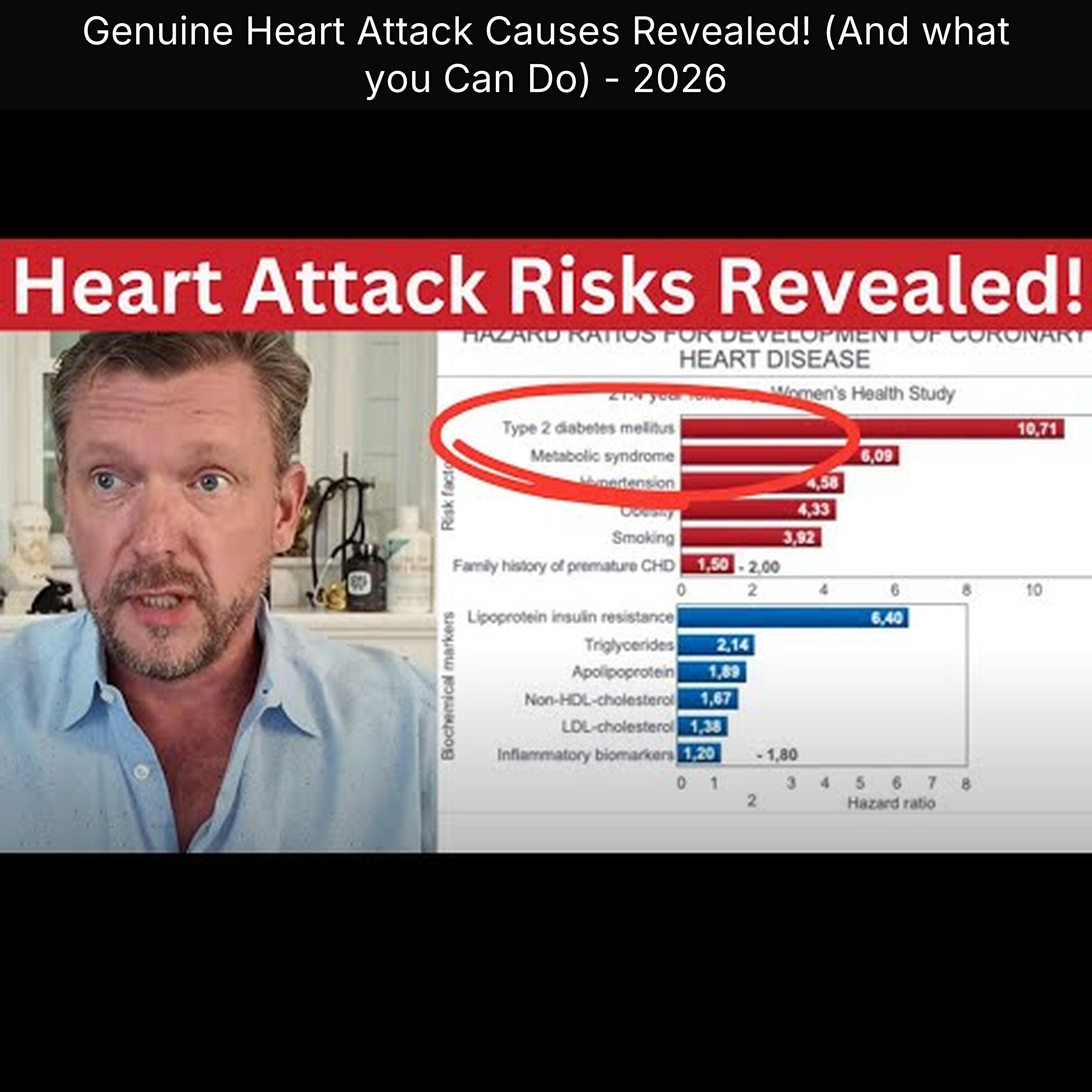 Genuine Heart Attack Causes Revealed! (And what you Can Do) - 2026 episode artwork