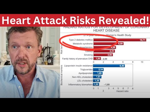 Real Heart Attack Causes Revealed! (And what you Can Do) - 2026