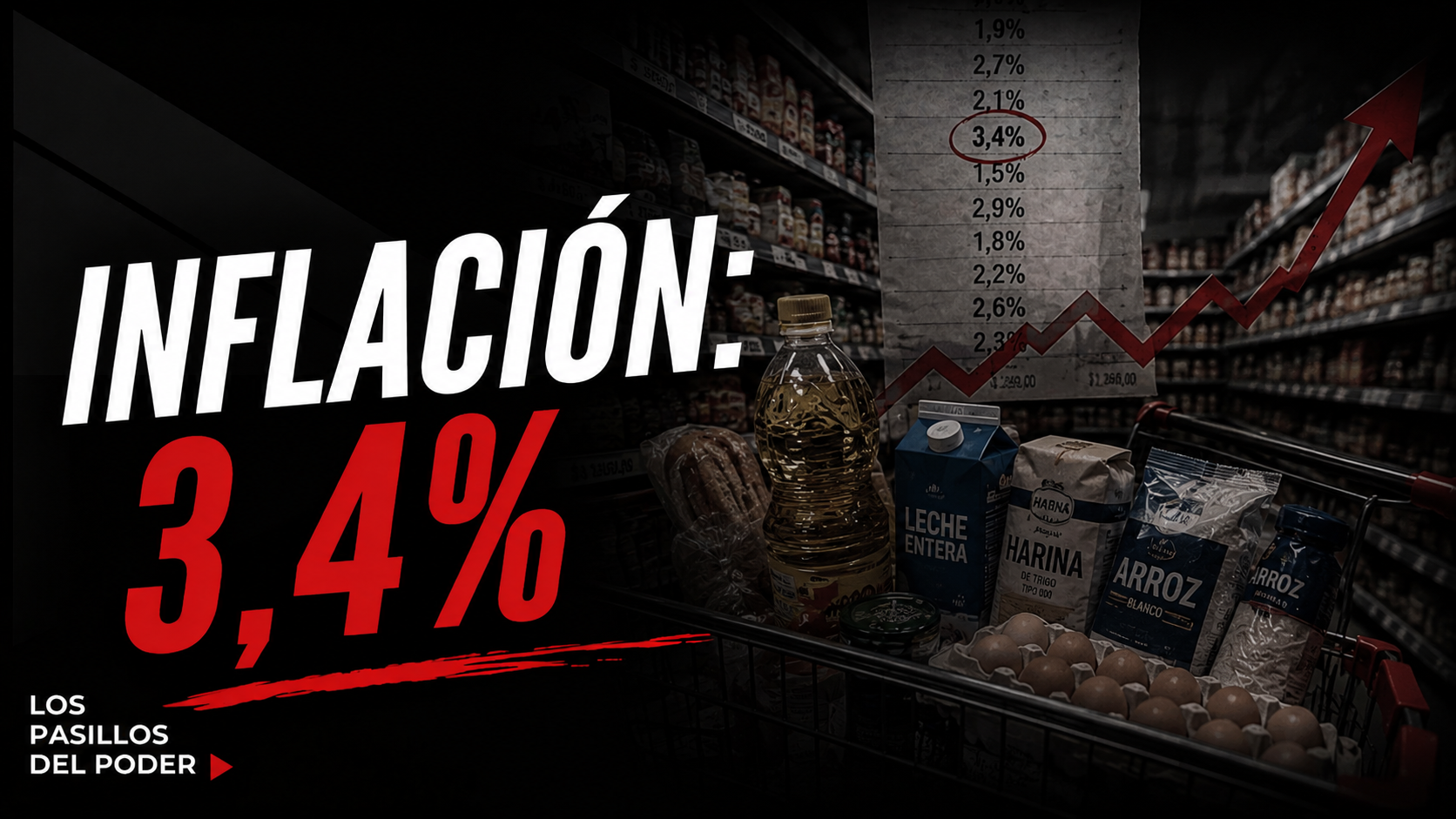 PROBLEMAS Y PROMESAS DE LA INFLACIÓN QUE EMPIEZA CON TRES