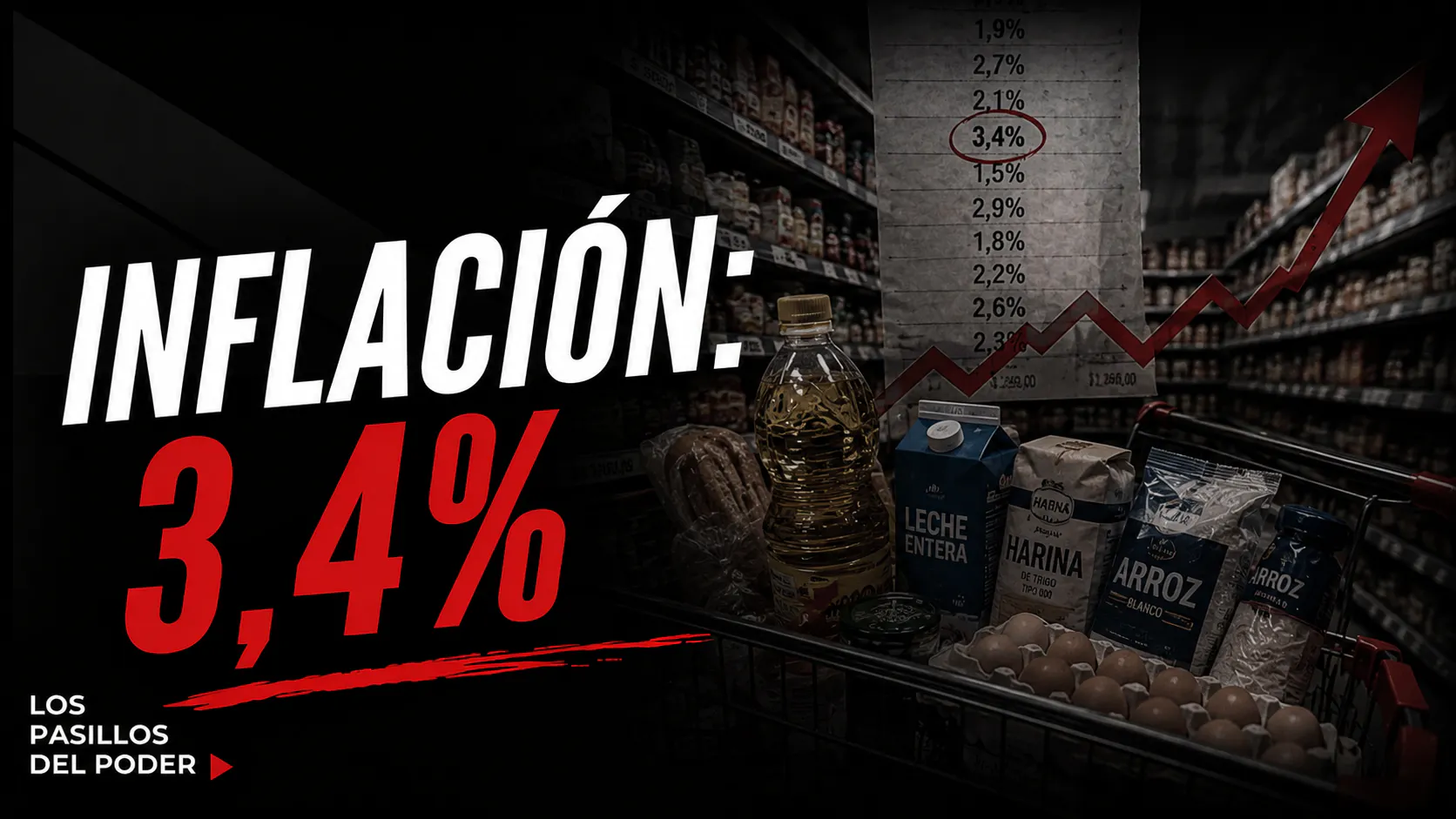 PROBLEMAS Y PROMESAS DE LA INFLACIÓN QUE EMPIEZA CON TRES