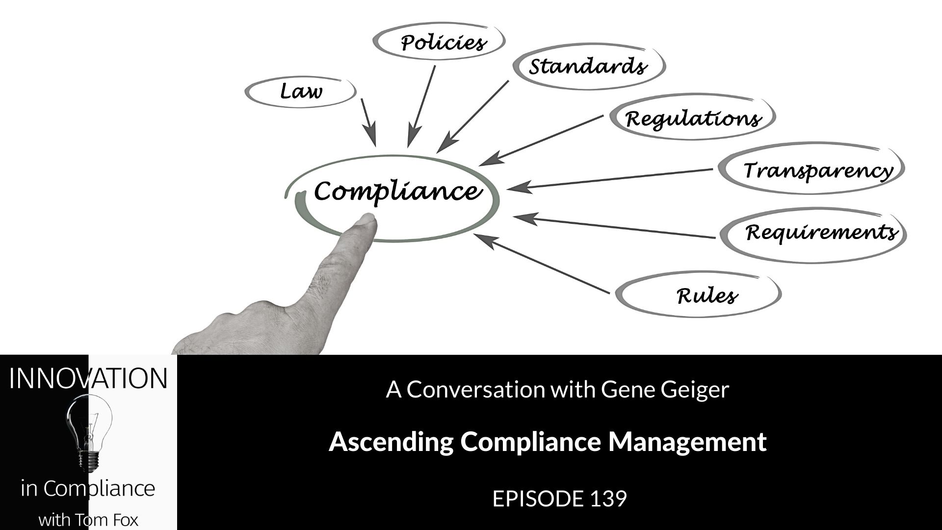 Innovation in Compliance with Tom Fox