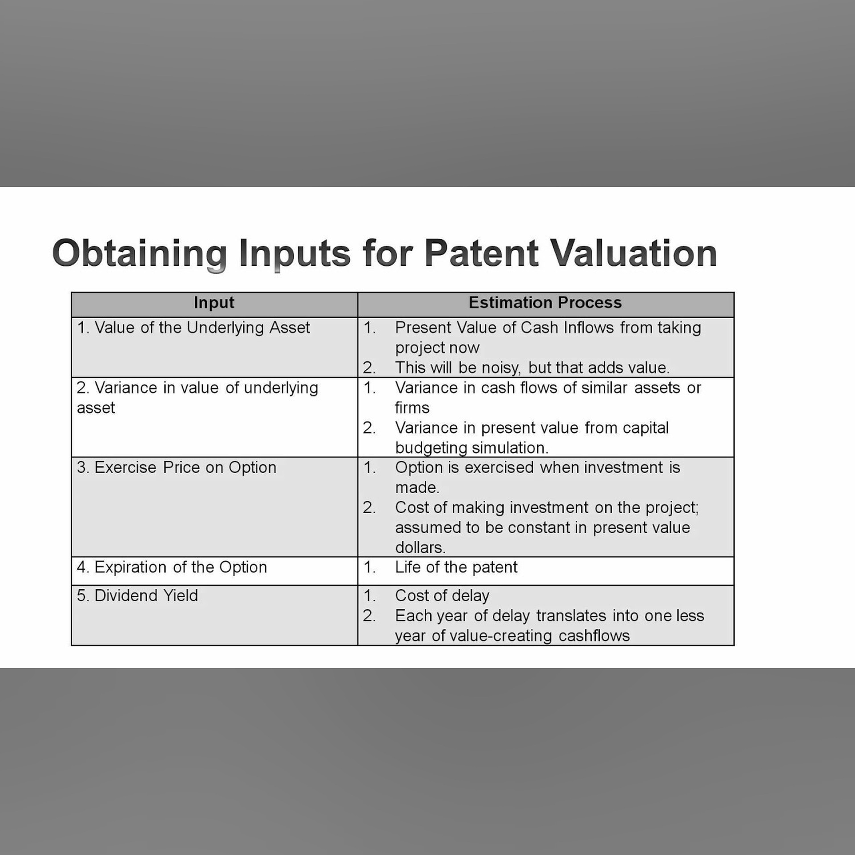 Session 22: The Option to Delay (Patents and Natural Resources)