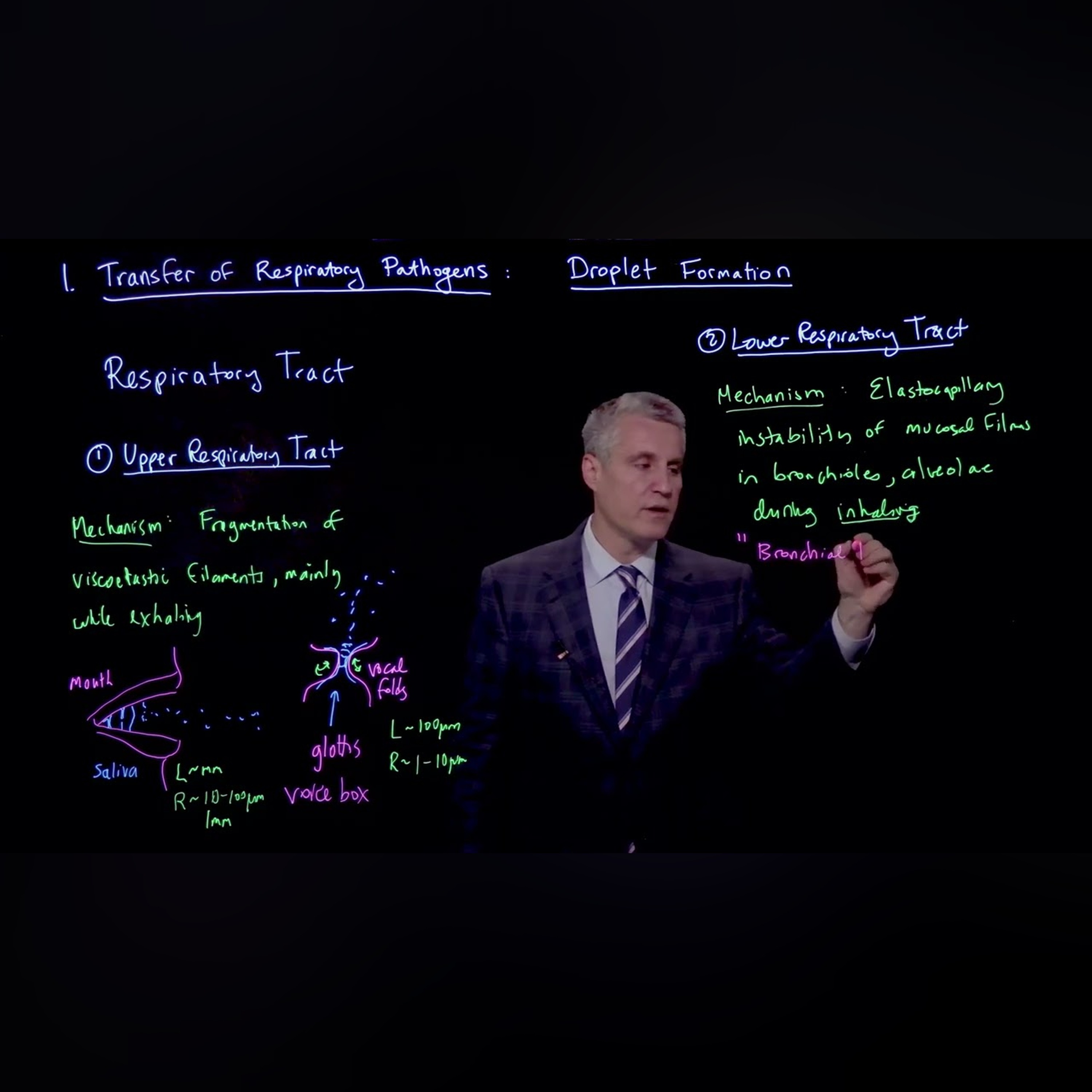 Transfer of respiratory pathogens: Droplet formation