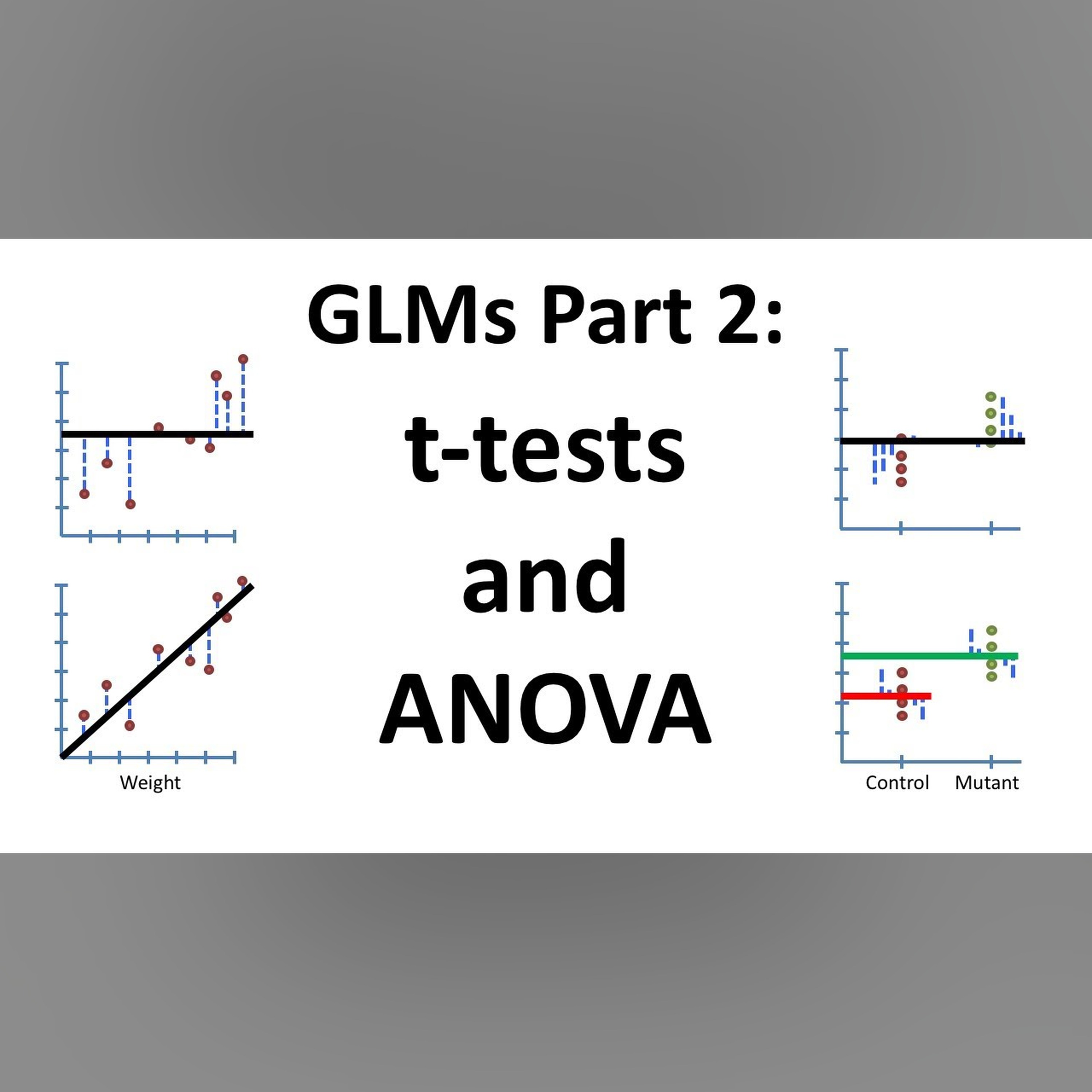 Using Linear Models for t-tests and ANOVA, Clearly Explained!!! episode artwork