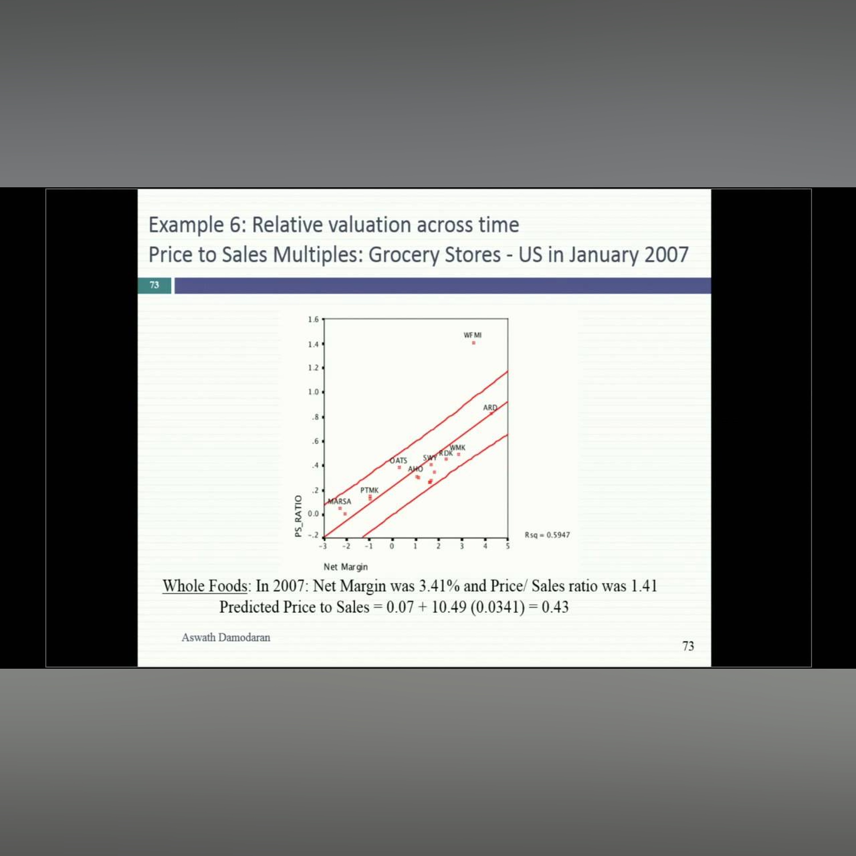 Session 18: Applying Multiples and Market Regressions