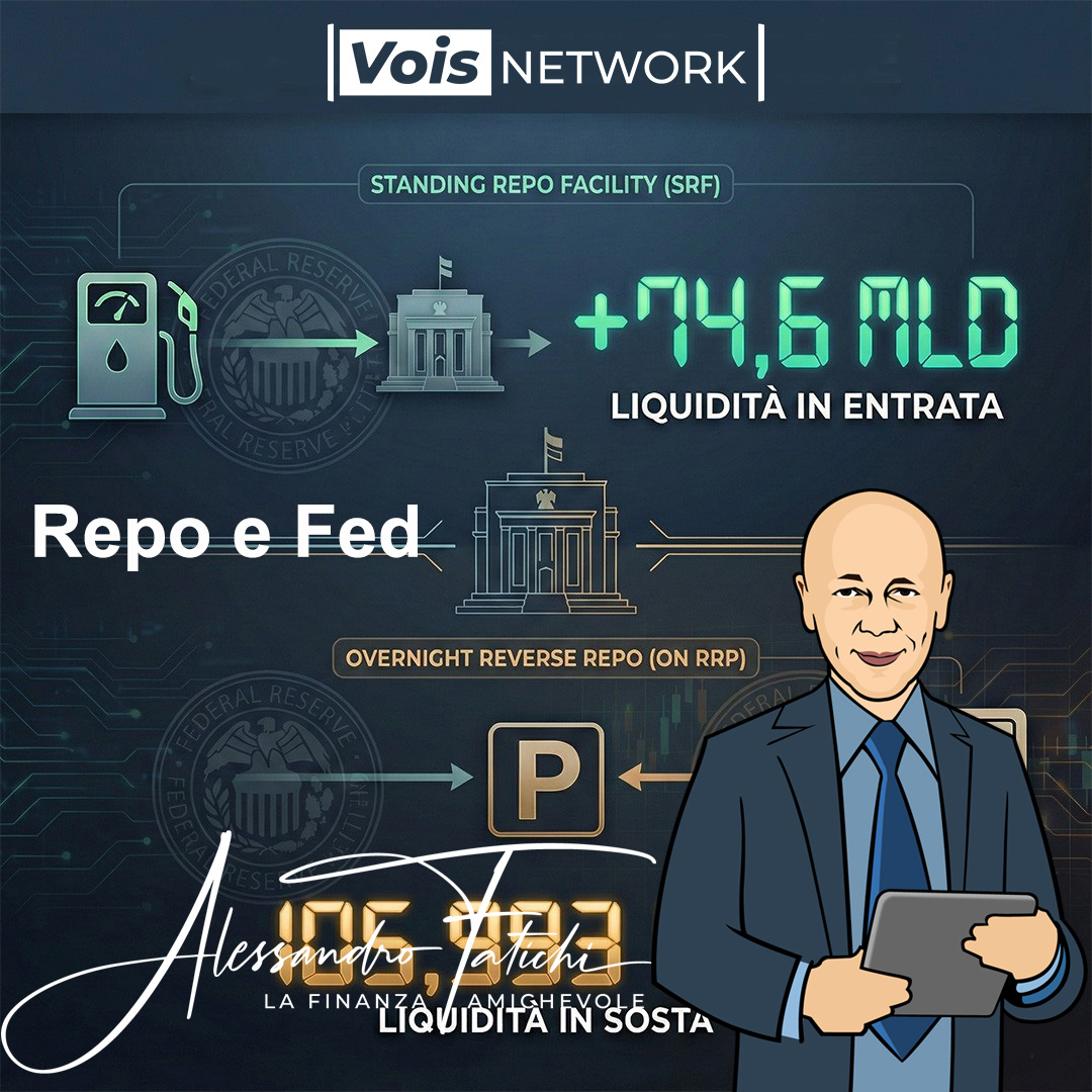 Repo e Fed: il paradosso di fine anno