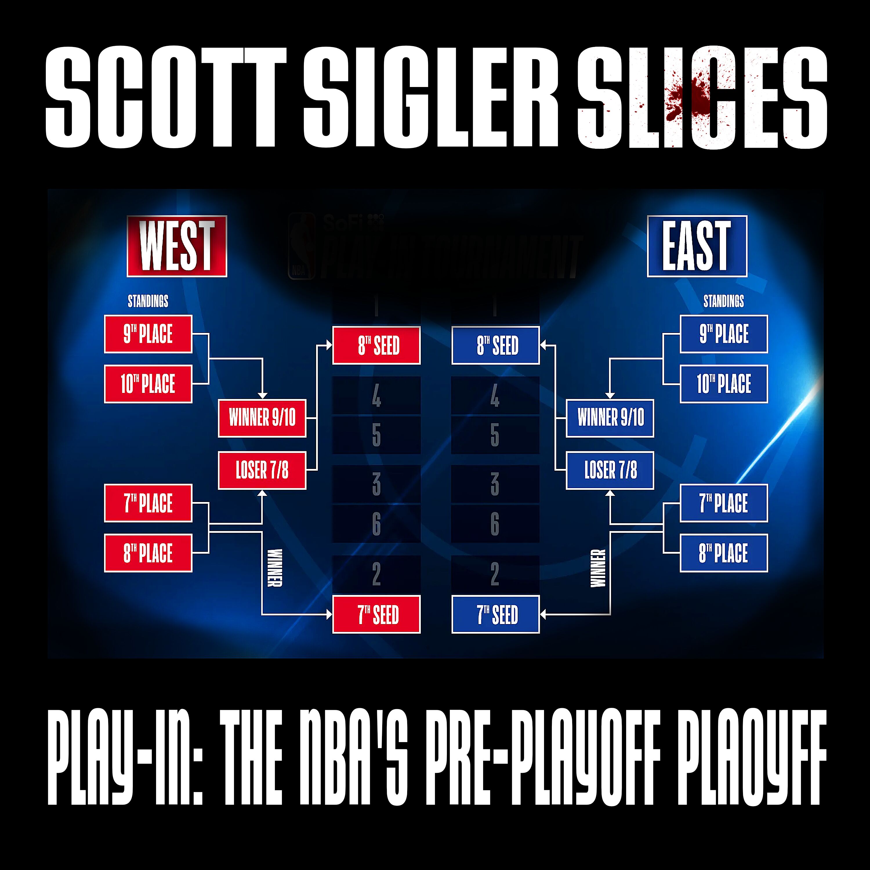 SLICES: What the heck is the NBA’s “play-in tournament?”