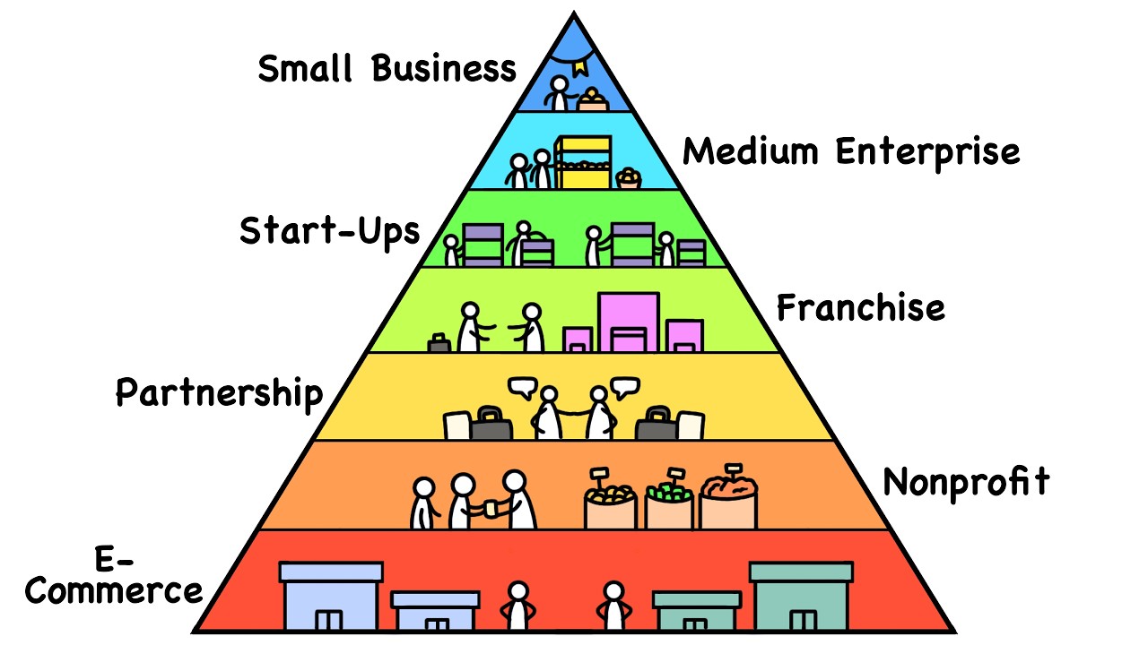 Every Business Level in 15 Minutes | The Analyst episode artwork