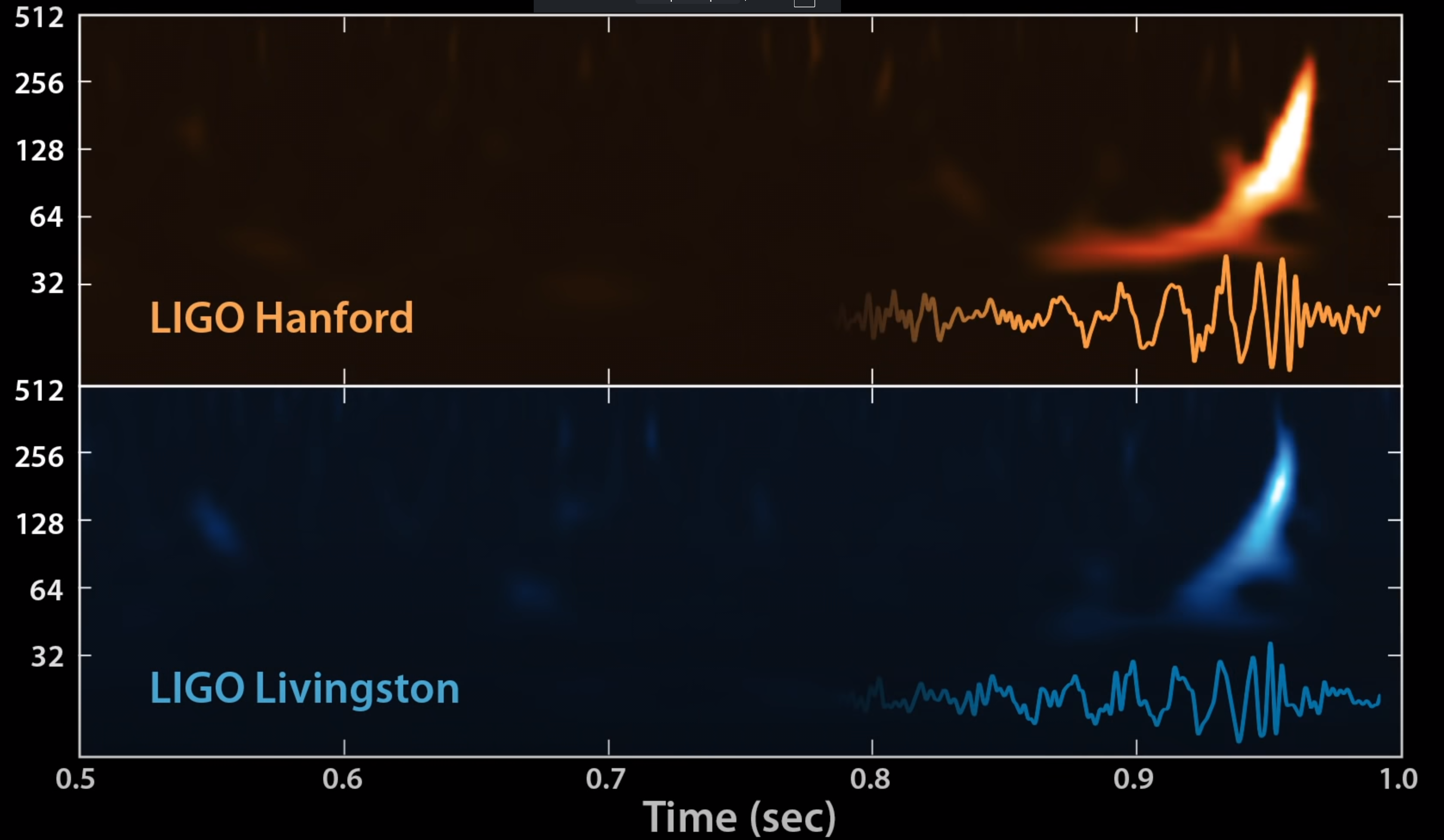 The Sound of Black Holes Colliding