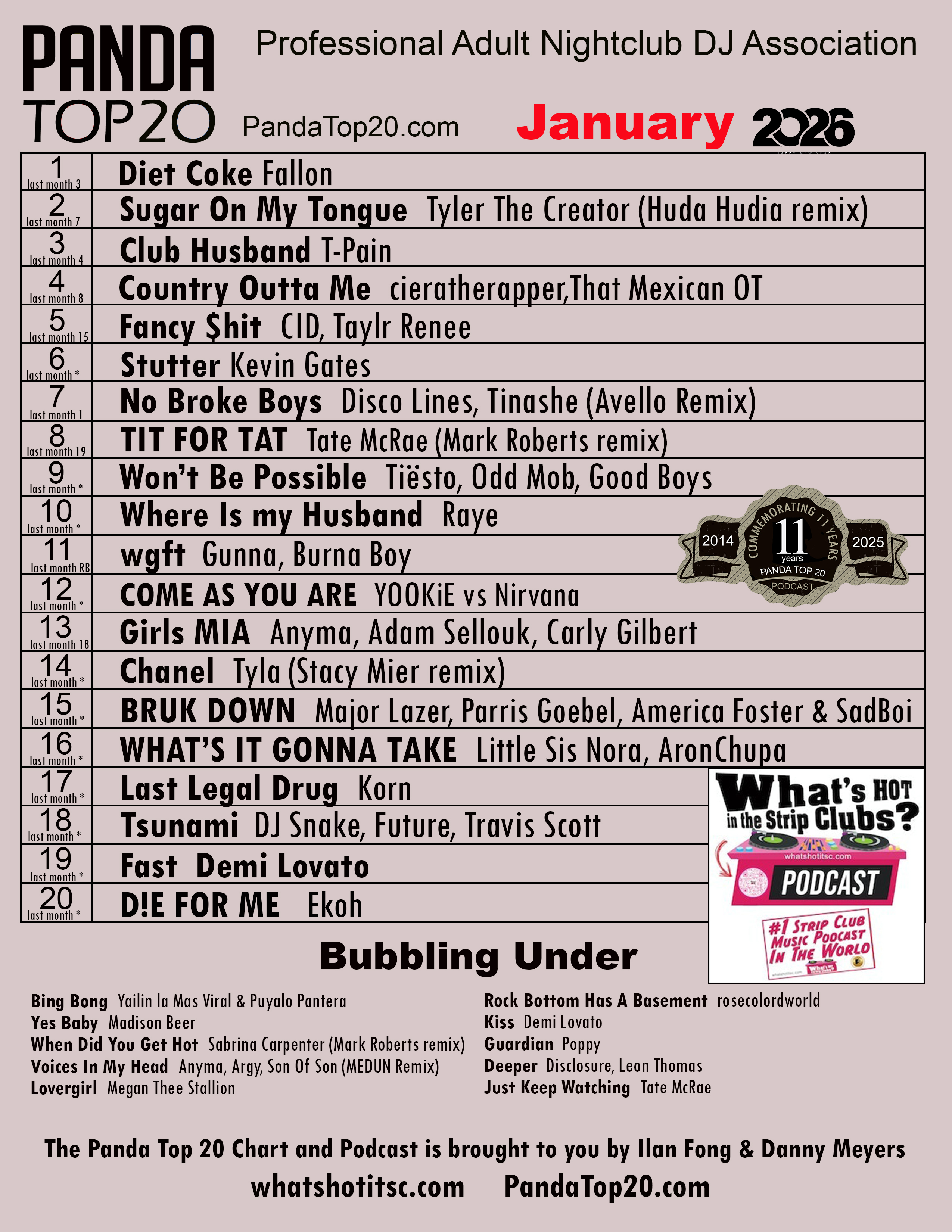 Panda Top 20 Countdown show - January 2026