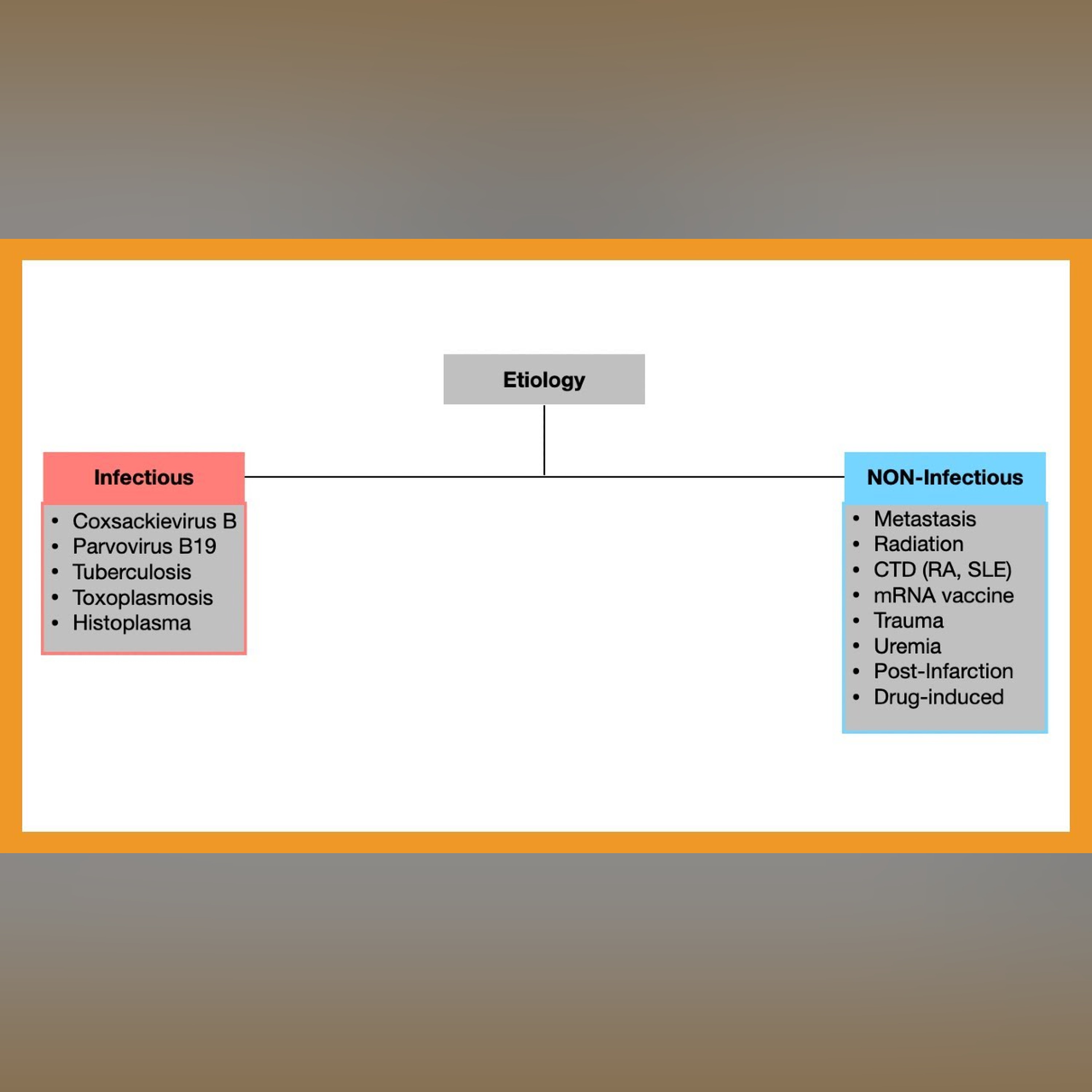 Pericarditis (Acute vs. Chronic vs. Constrictive vs. Effusive) episode artwork