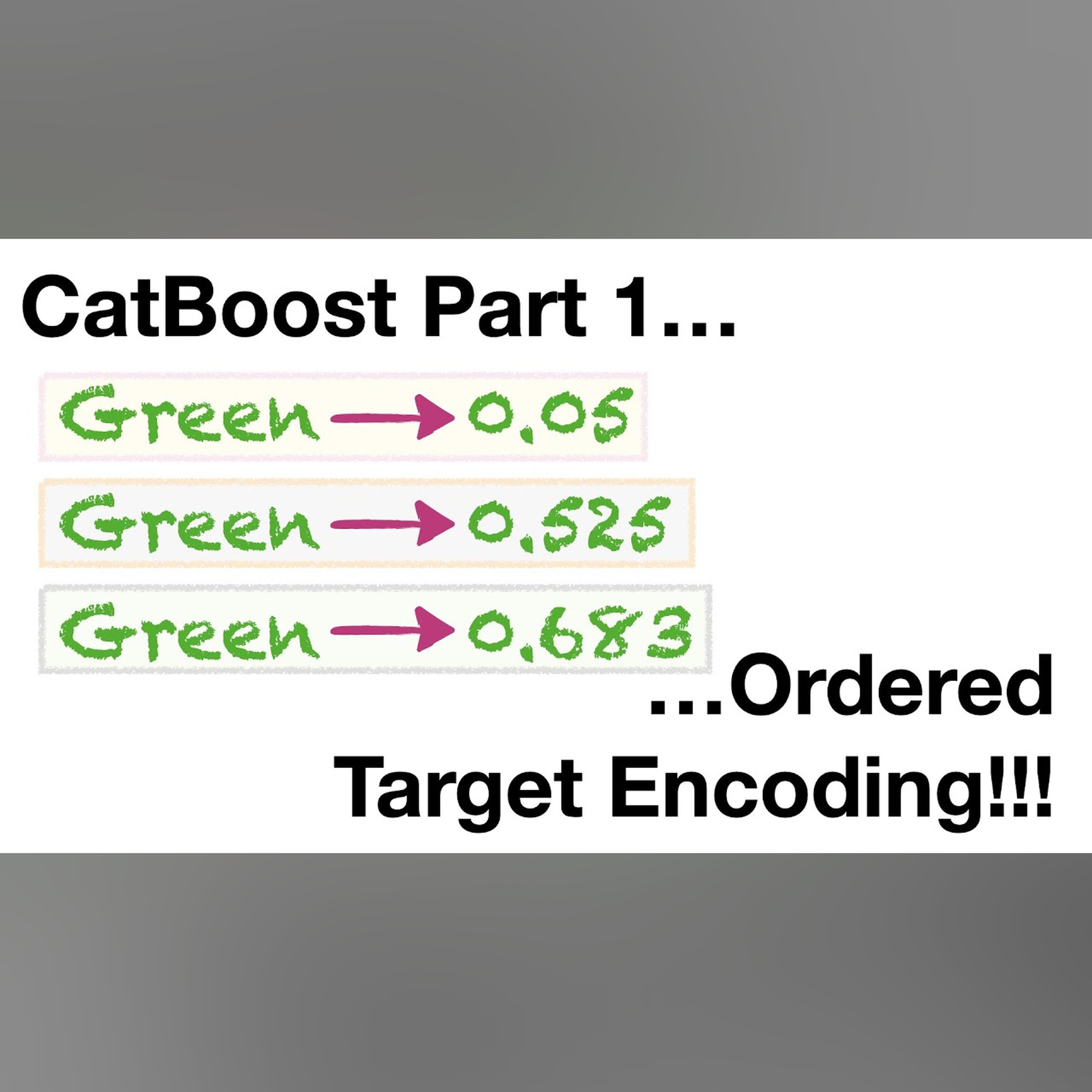 CatBoost Part 1: Ordered Target Encoding episode artwork