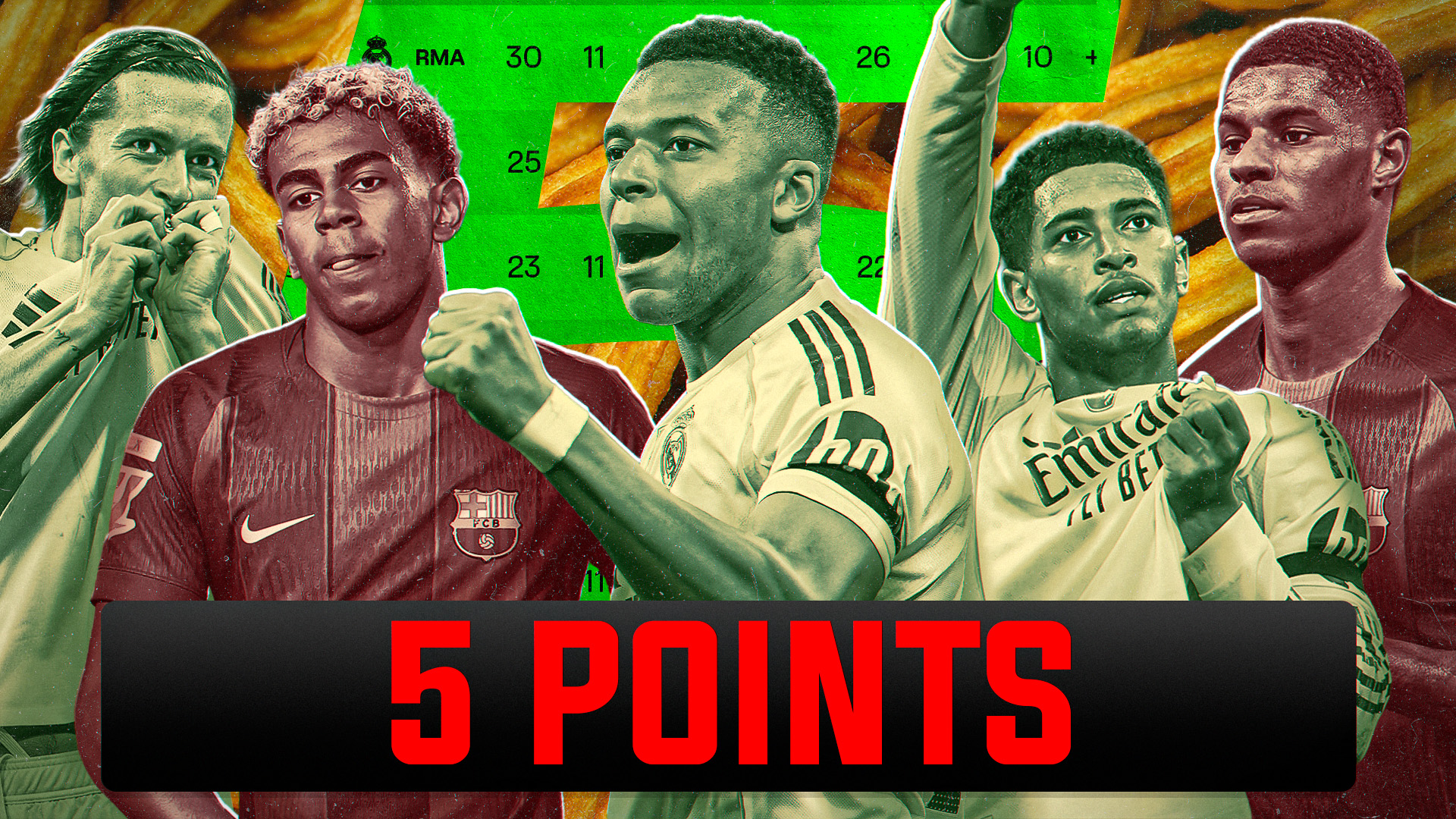 Real Madrid 5 Points Ahead Of Barcelona. PLUS: A Trip To Anfield!