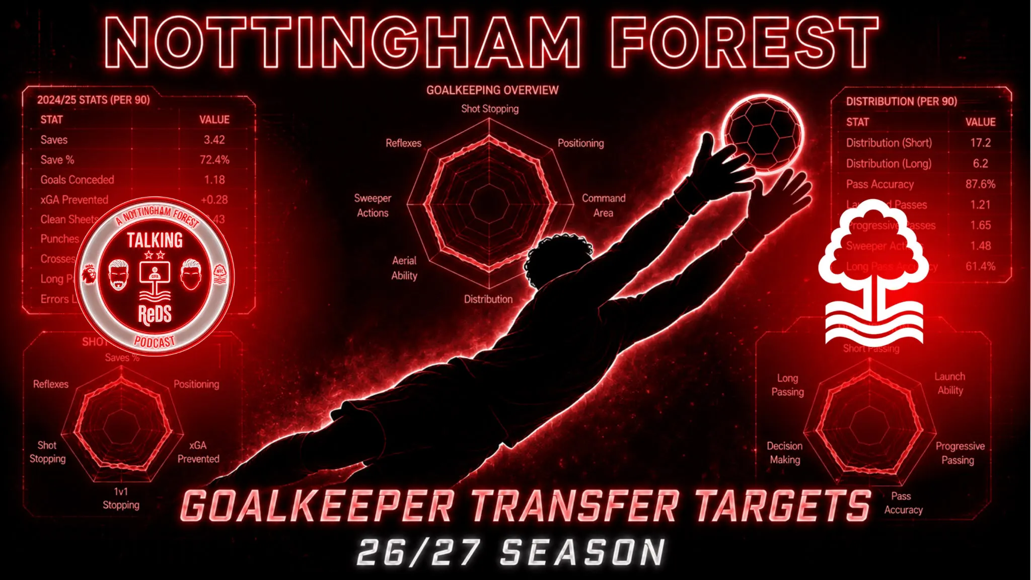 NFFC Possible Transfer Targets Part Three: Goalkeepers! episode artwork