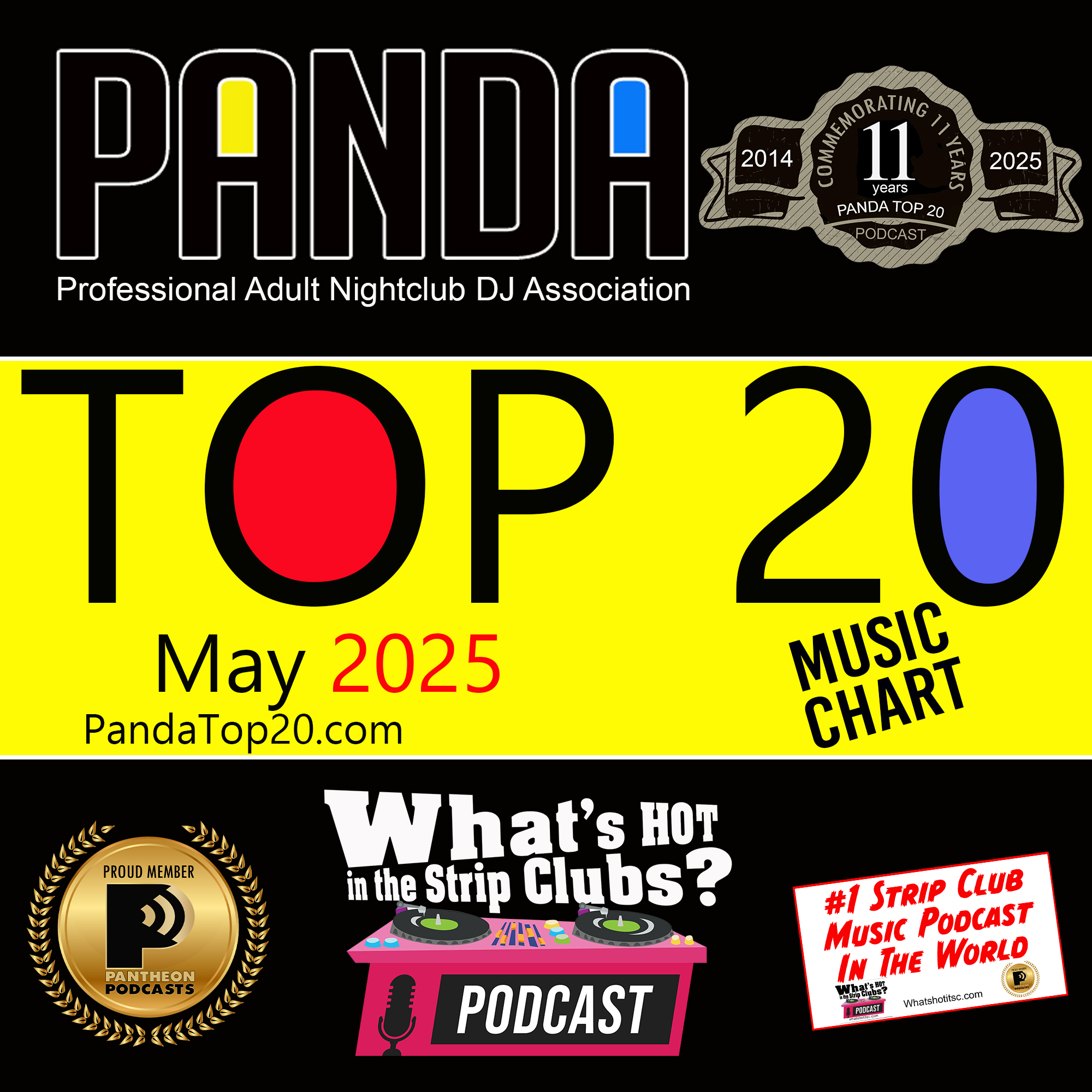 Panda Top 20 May 2025