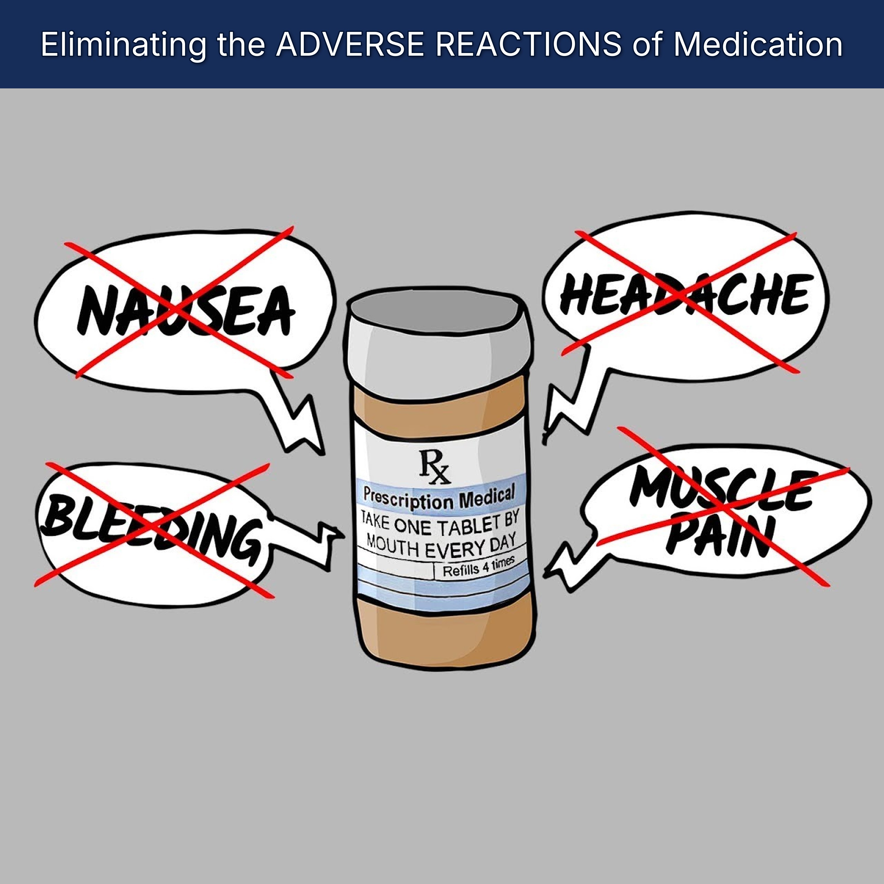 Eliminating the ADVERSE REACTIONS of Medication