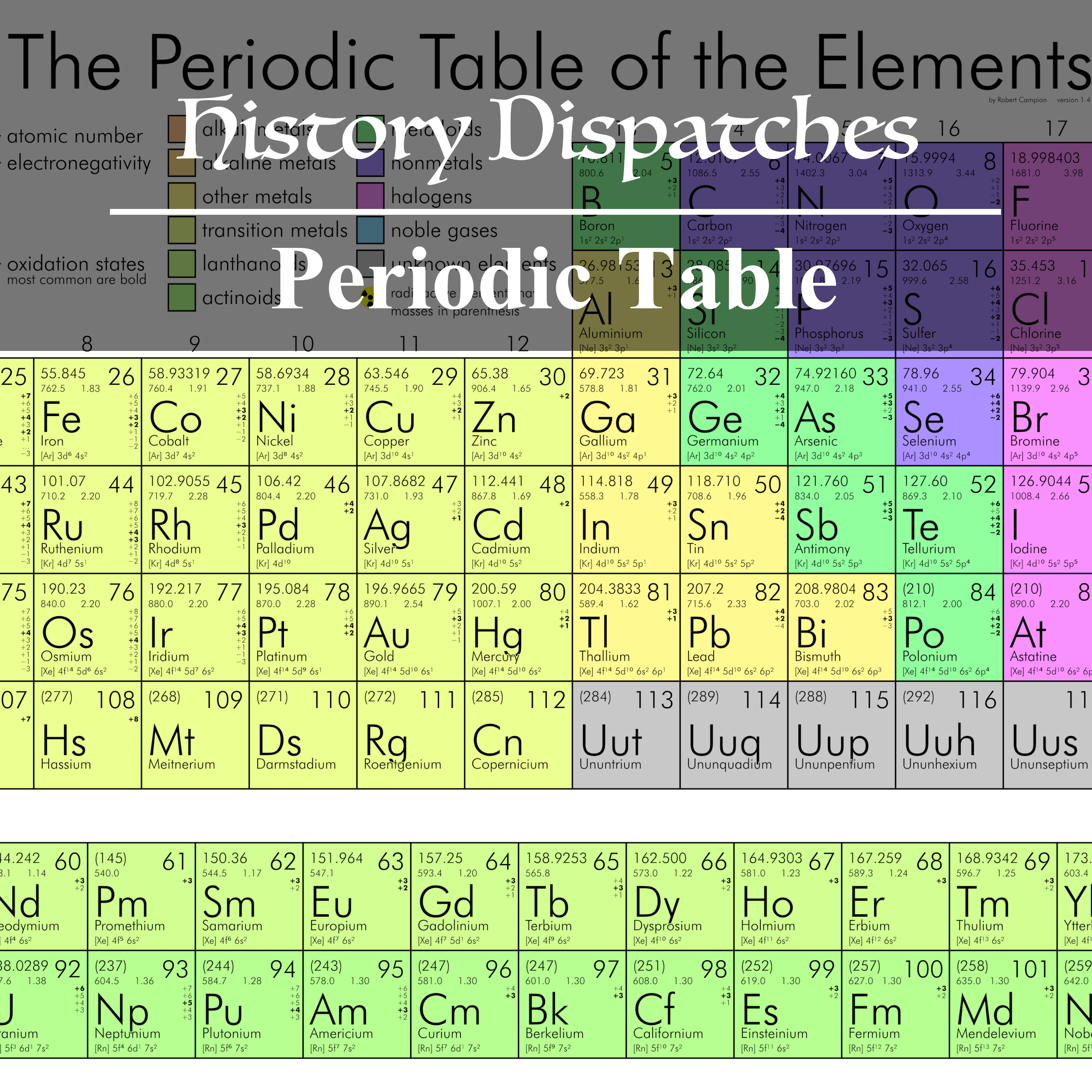 History of the Periodic Table of Elements