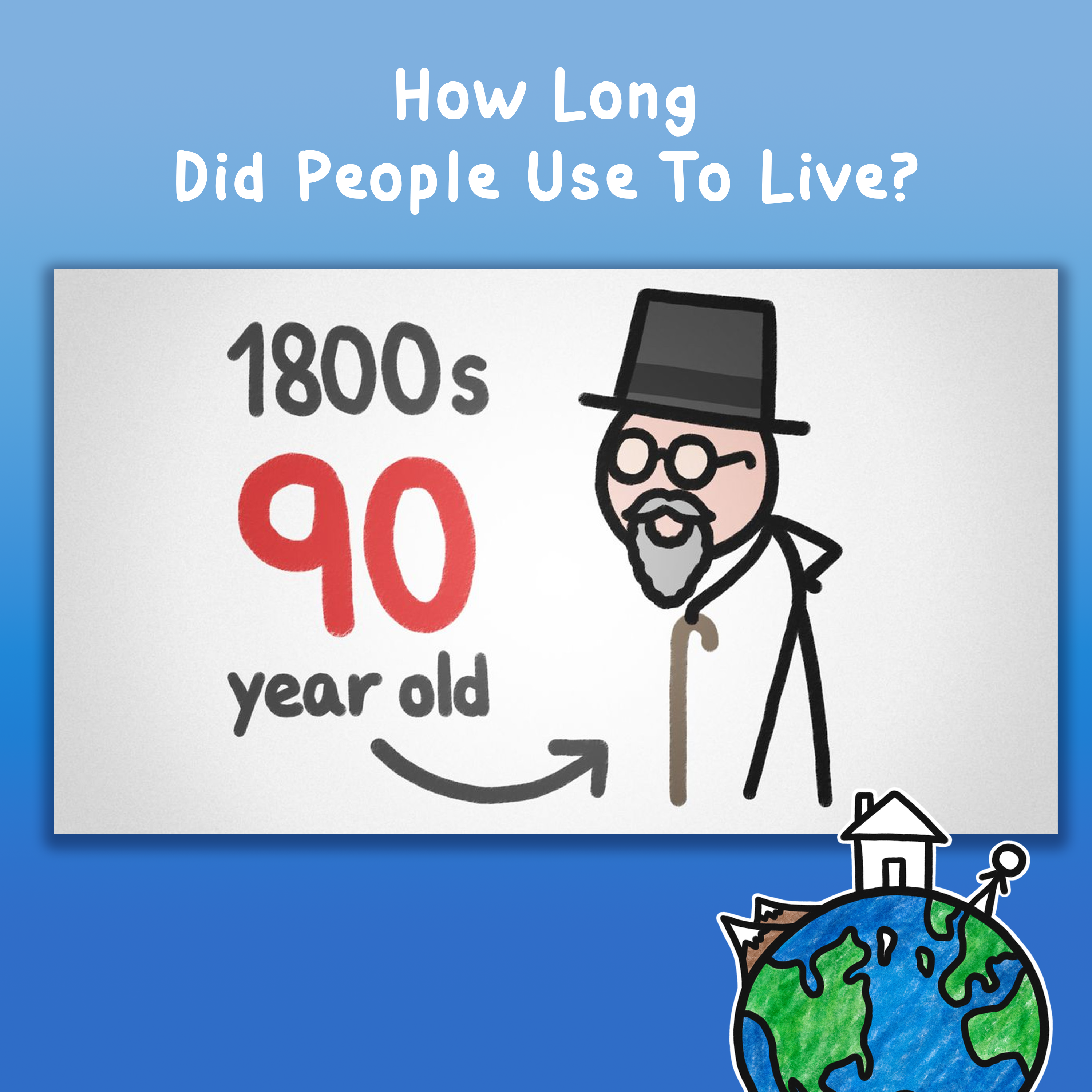 How Long Did People Use To Live?