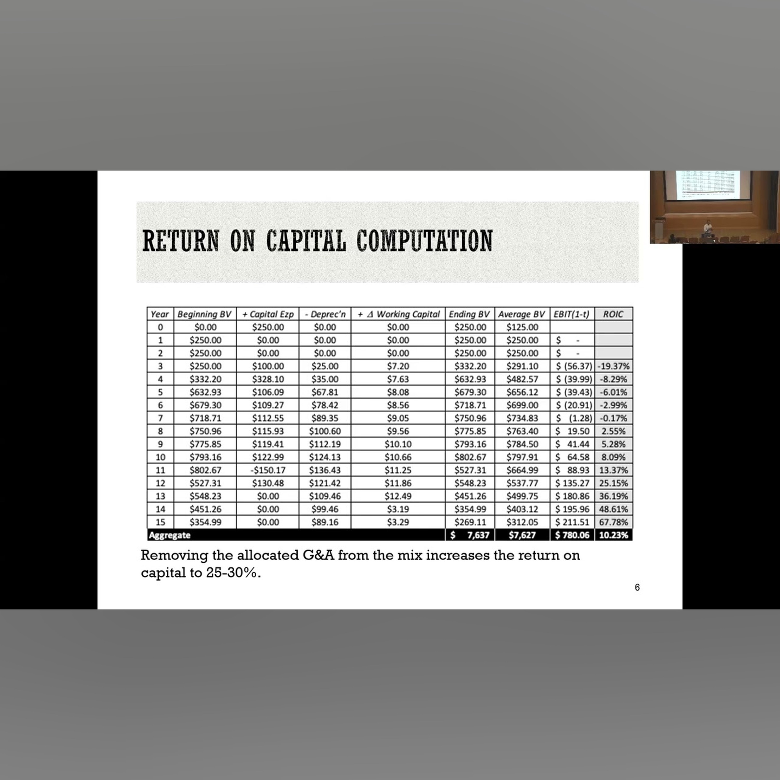 Session 15: Celsius Case Analysis, Real Options and Investment Post-mortems