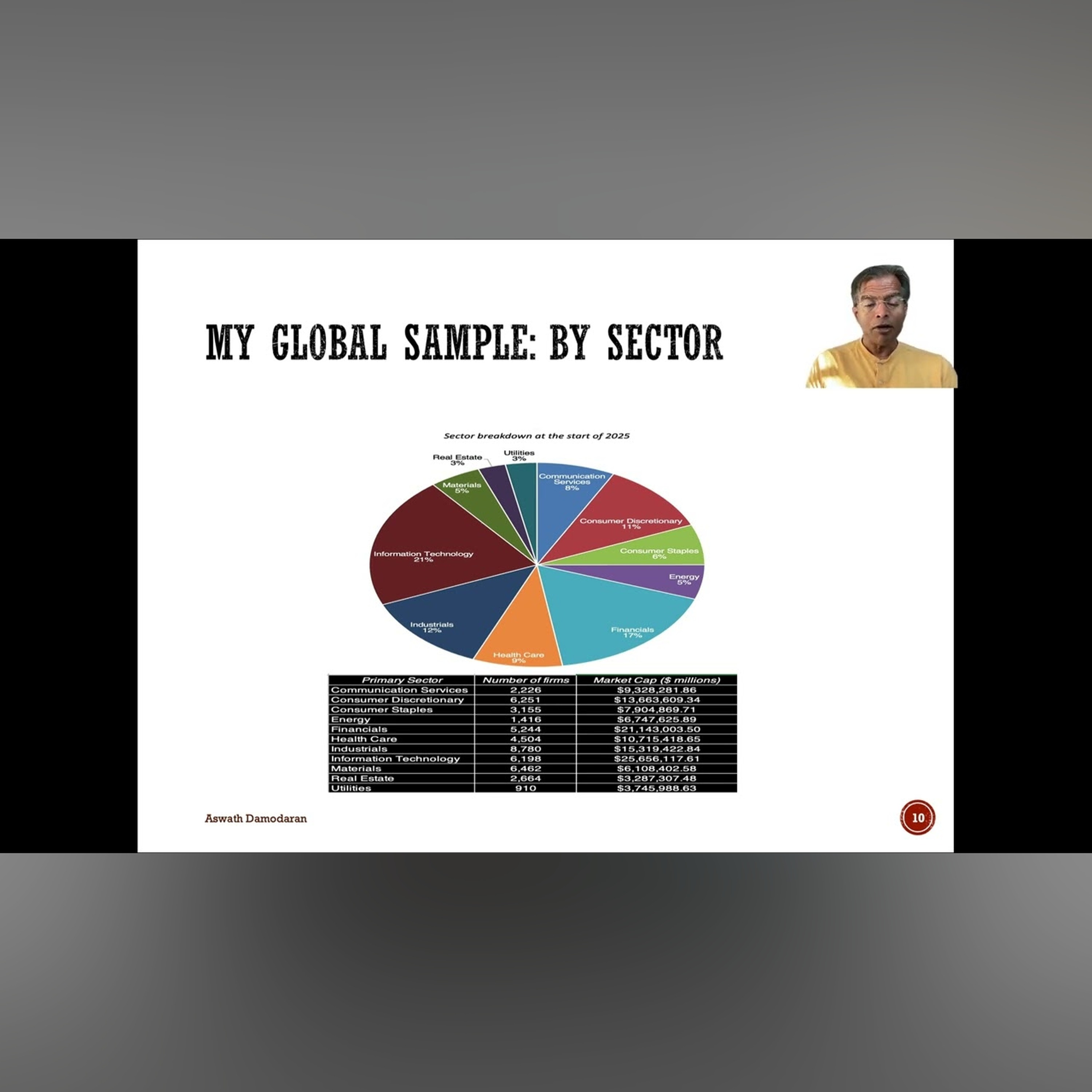 Data Update 1 for 2025: The Draw (and Dangers) of Data!