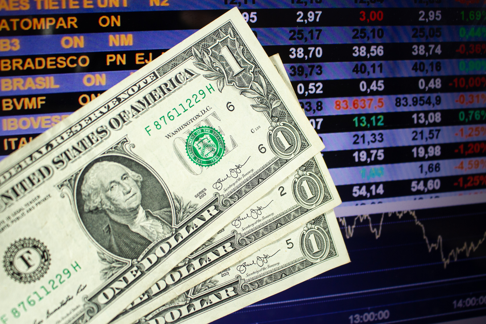 Dólar opera em queda nesta terça (8), após novos anúncios de Trump; moeda é cotada a R$ 5,45