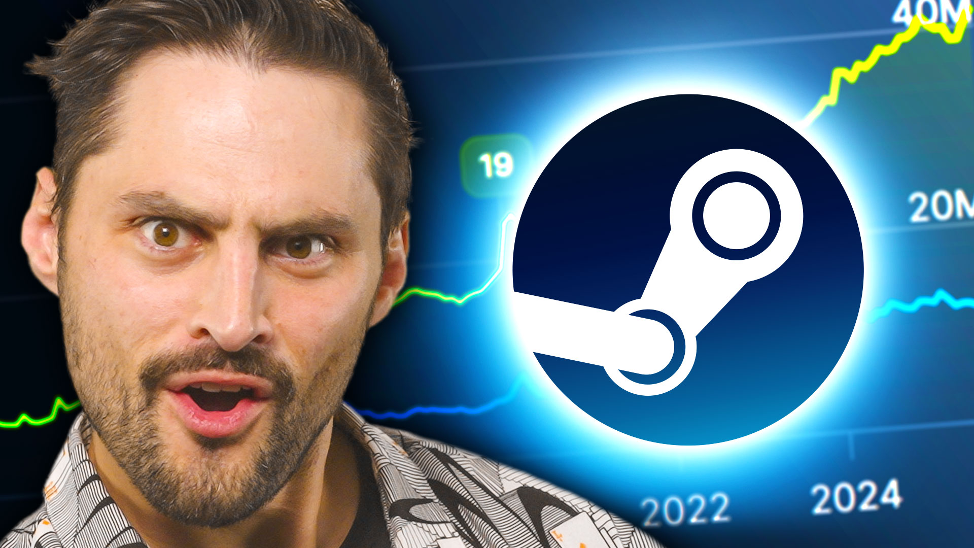 Steam's massive rise in player count, New OpenAI restrictions + more!