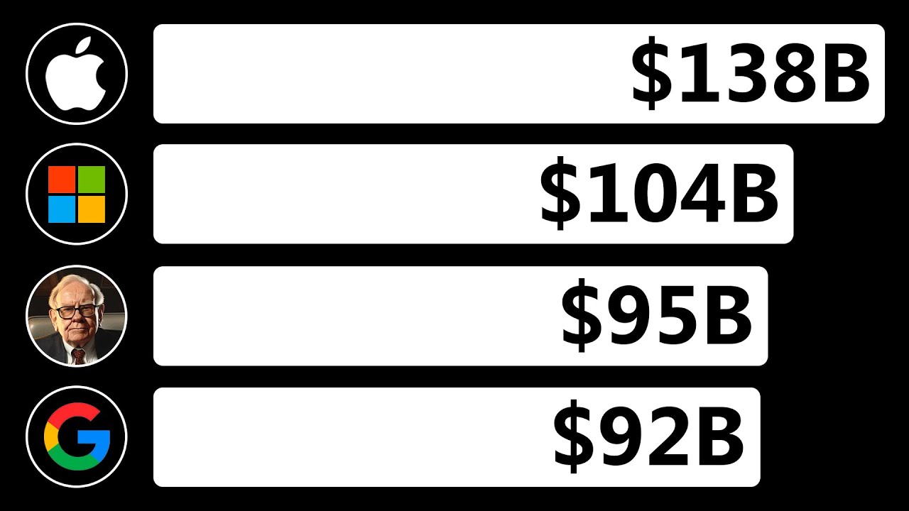 Why Is Everyone Buying Bonds? | Logically Answered