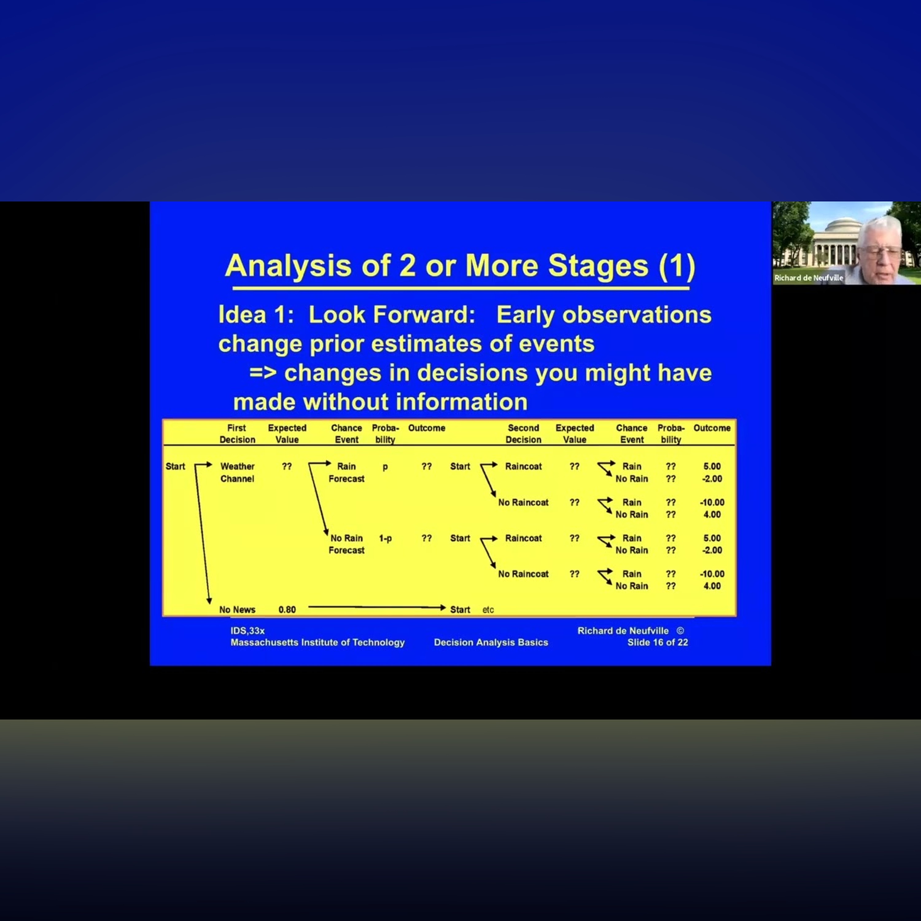 Unit 8: Decision Analysis 4, Video 4: Multistage Analysis