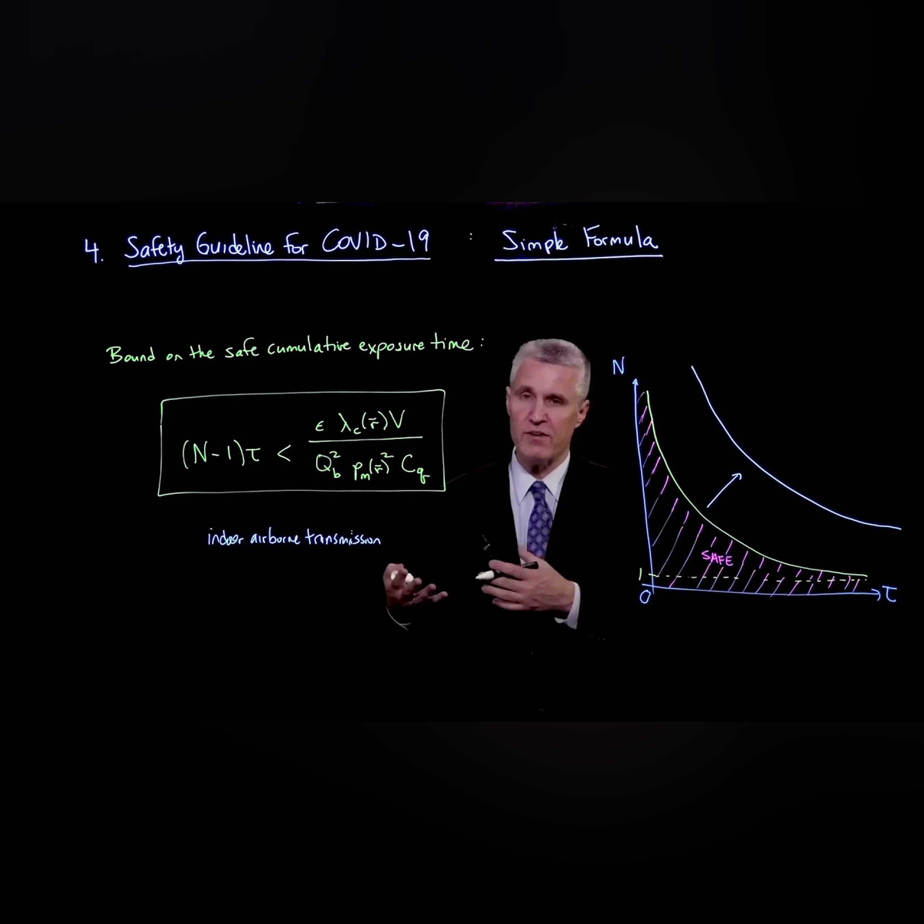 Safety guideline for COVID-19: Safety guideline as a simple formula