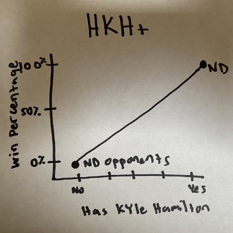 OFD Podcast: Does Notre Dame have a formula to beat Cincinnati? episode artwork