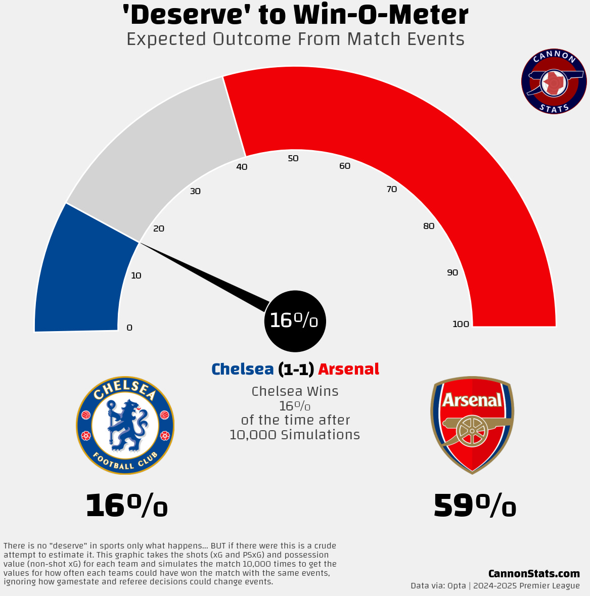 It's not over for Arsenal... yet episode artwork