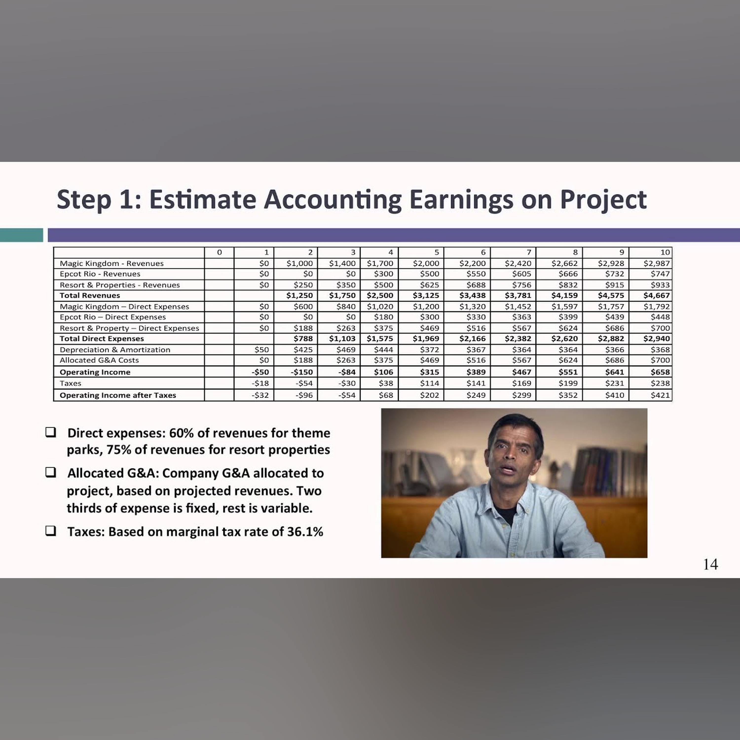 Session 14: Investment Returns I- Setting the Table