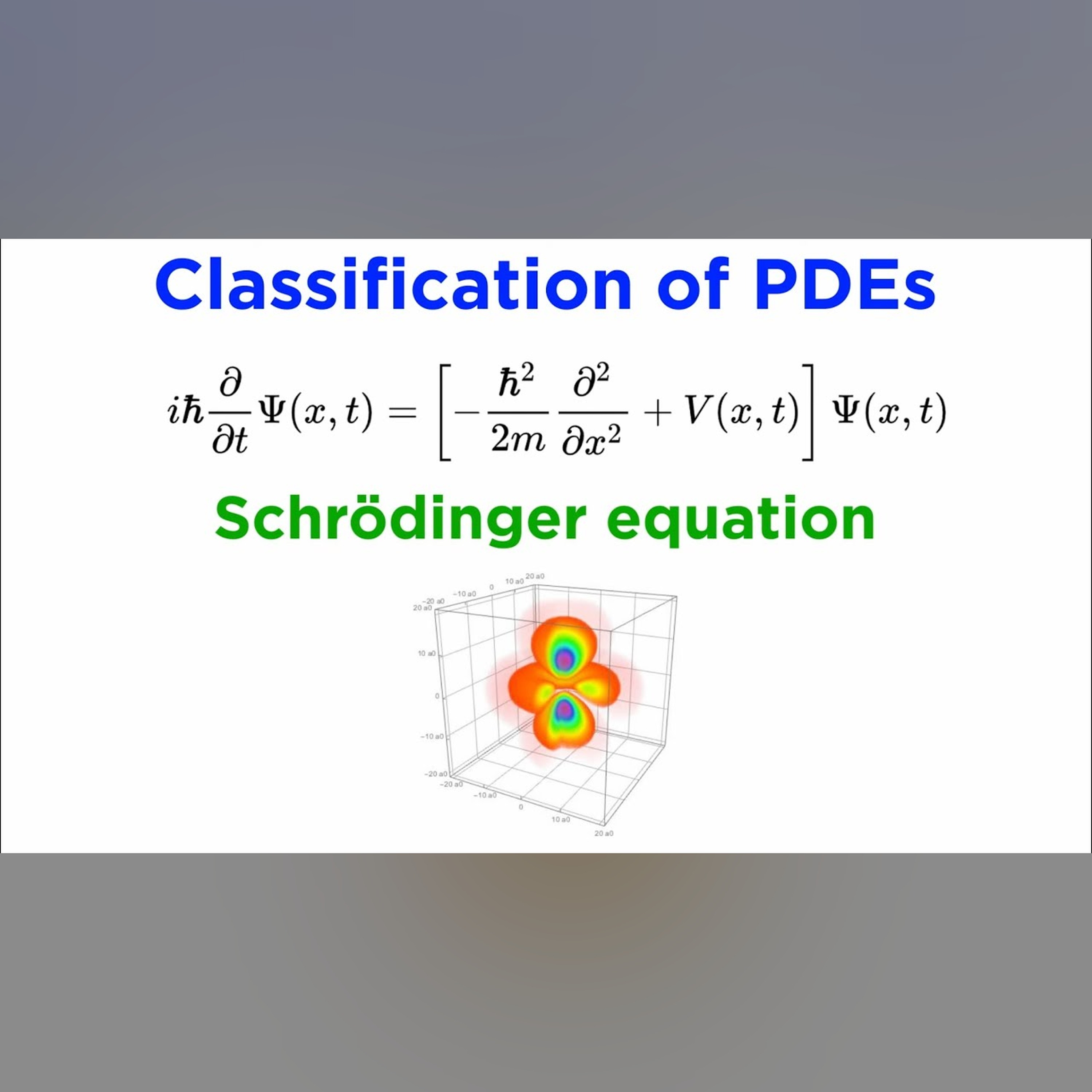 Introduction to Partial Differential Equations: Classification and Differential Operators