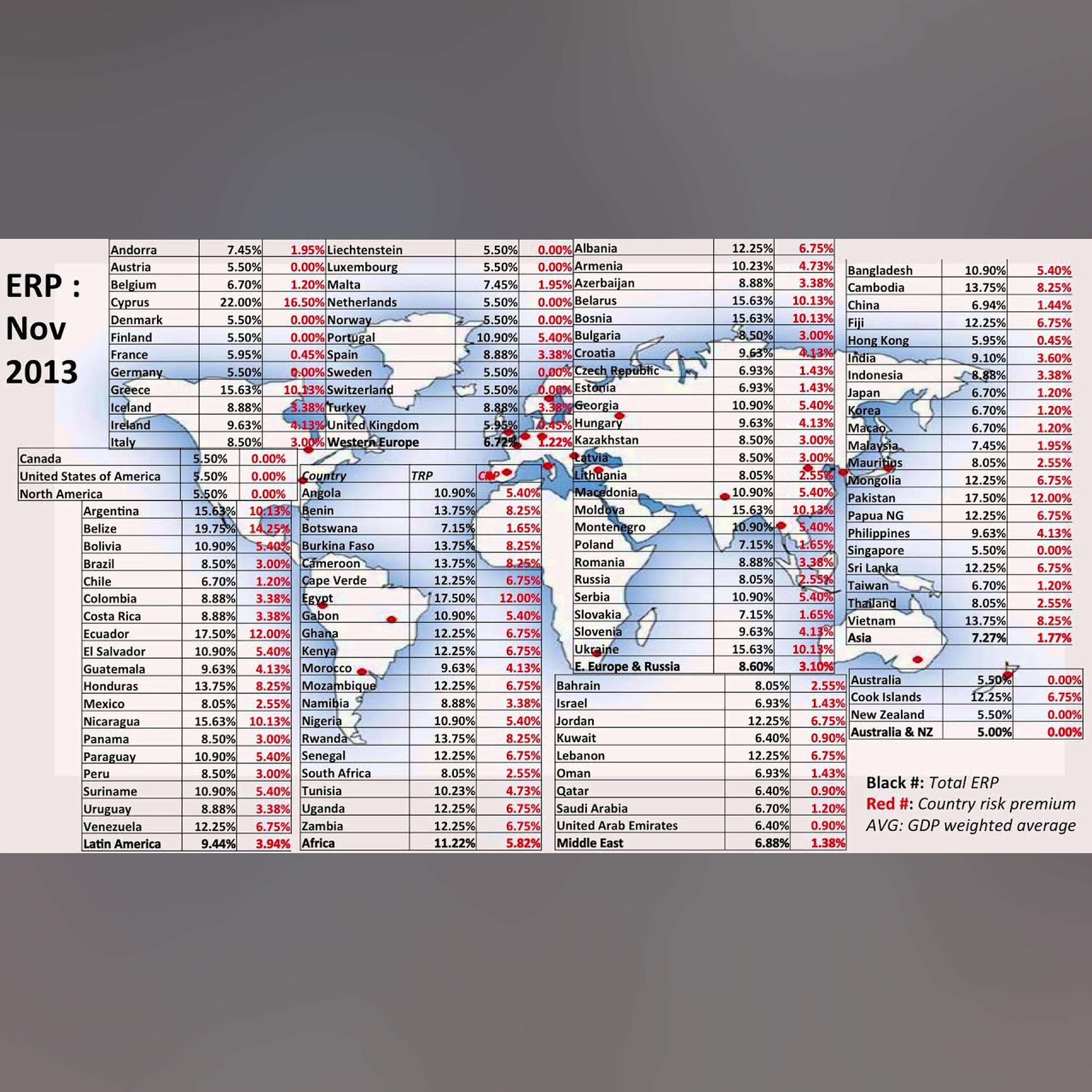 Session 7: Estimating Hurdle Rates - Implied ERP, Country Risk and Company Risk