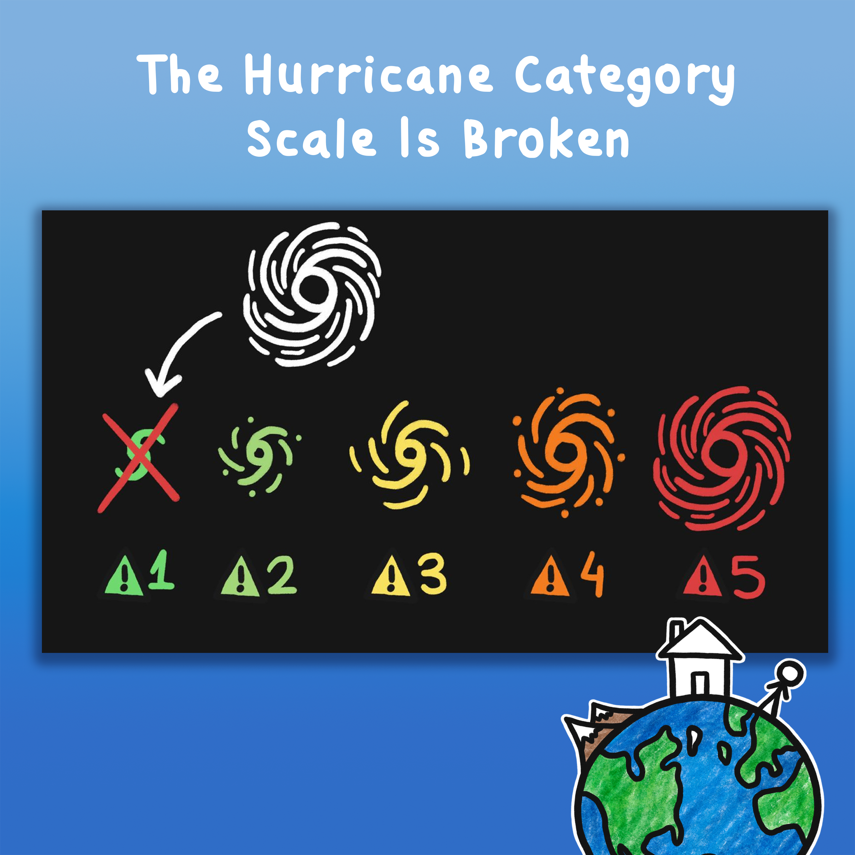 The Hurricane Category Scale Is Broken