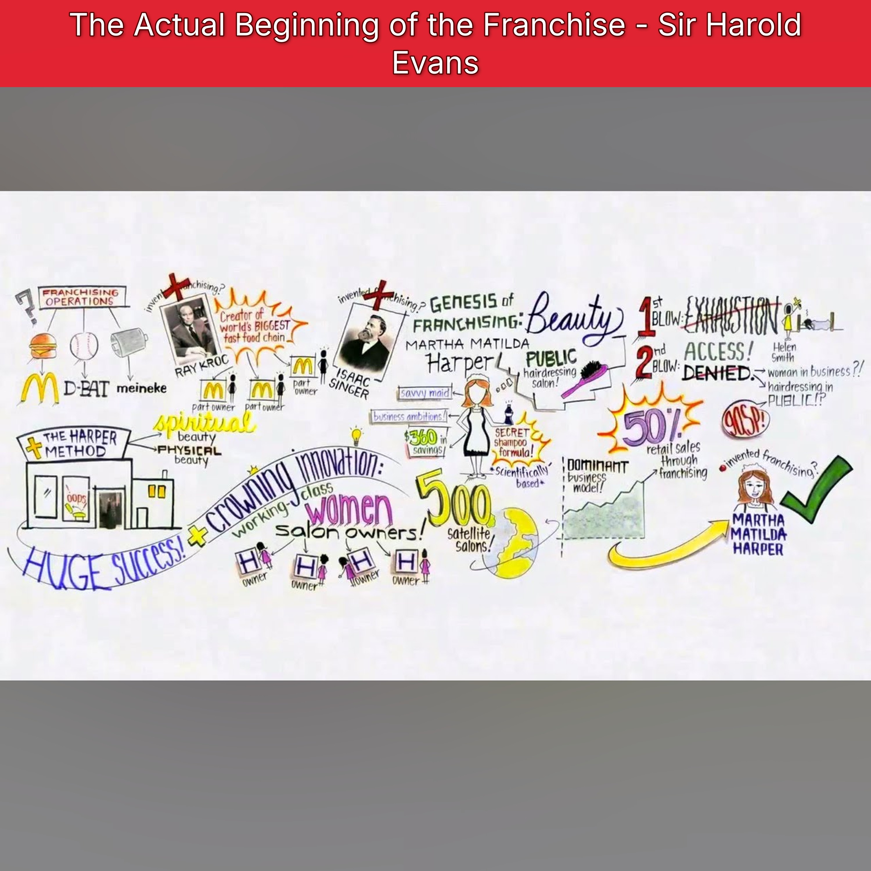 The Actual Beginning of the Franchise - Sir Harold Evans