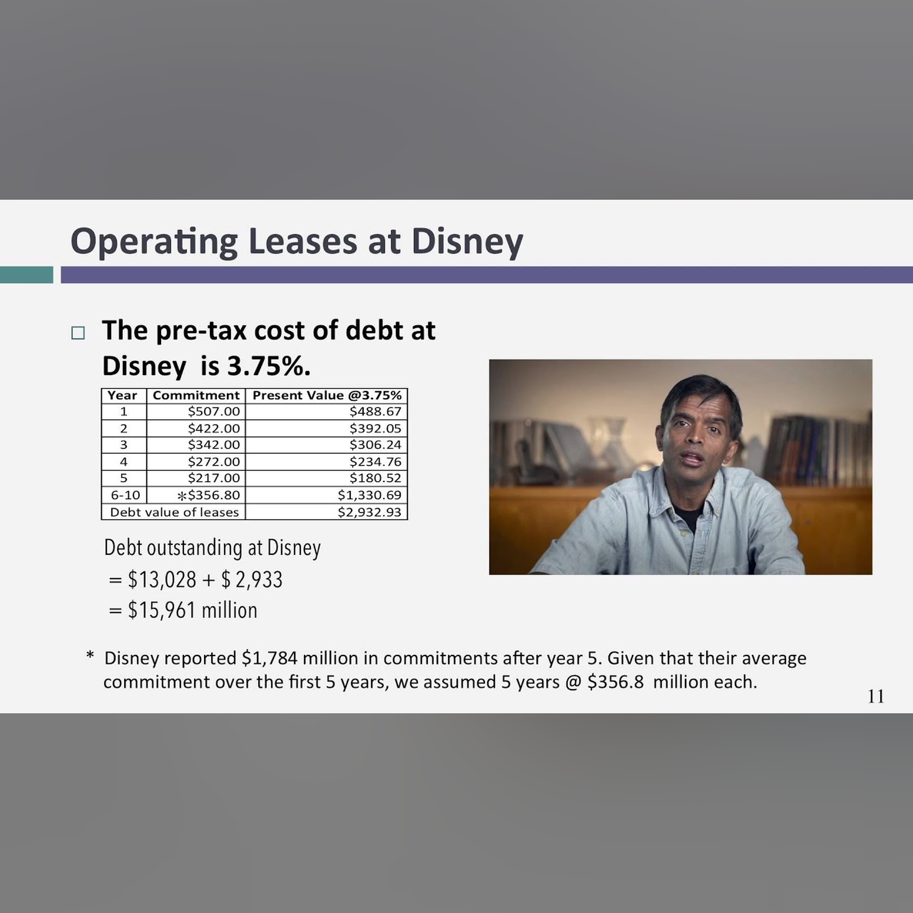 Session 13: Estimating Hurdle Rates- Financing Weights and Cost of Capital