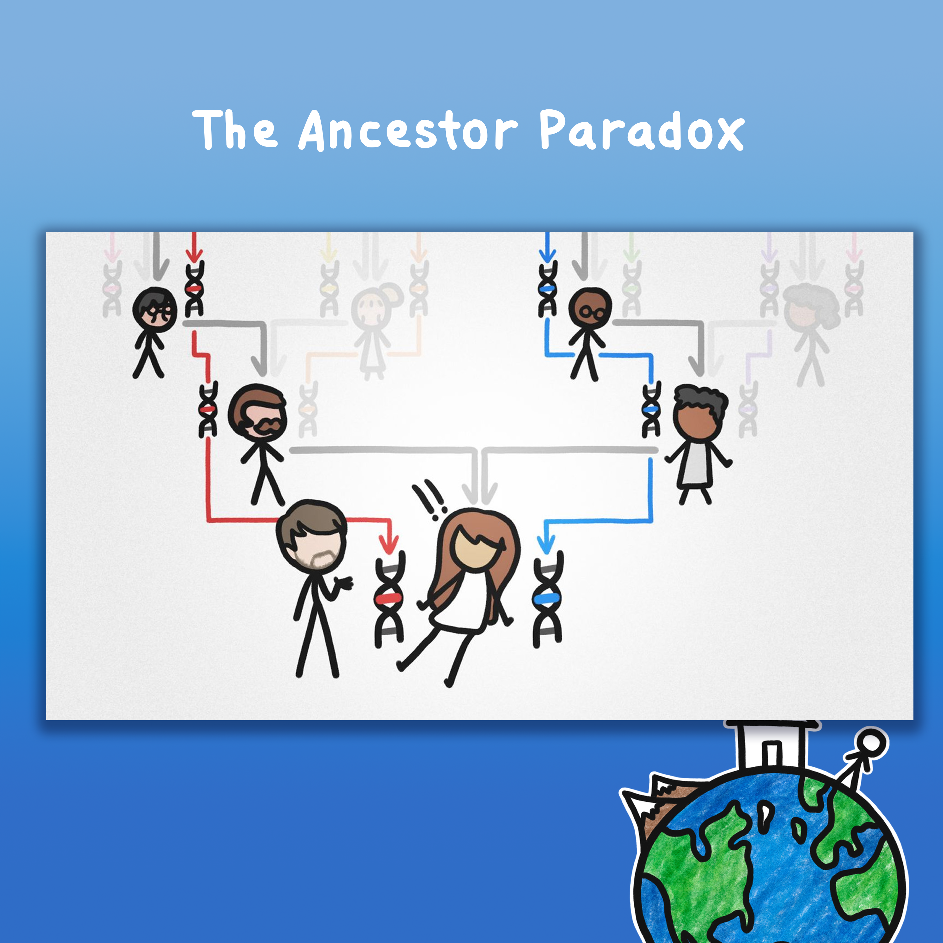 The Ancestor Paradox