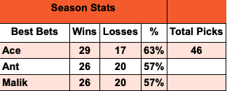 NFL week 16 picks and the Chris Paul & the clippers