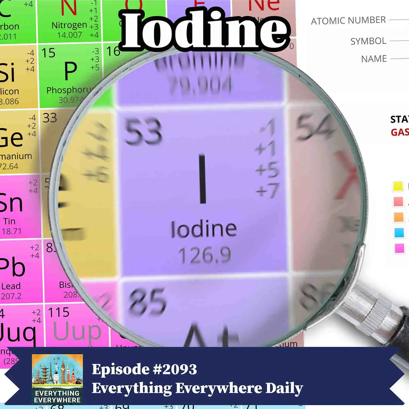 The Element Iodine: Its Discovery, Health Benefits, and Why It’s in Salt