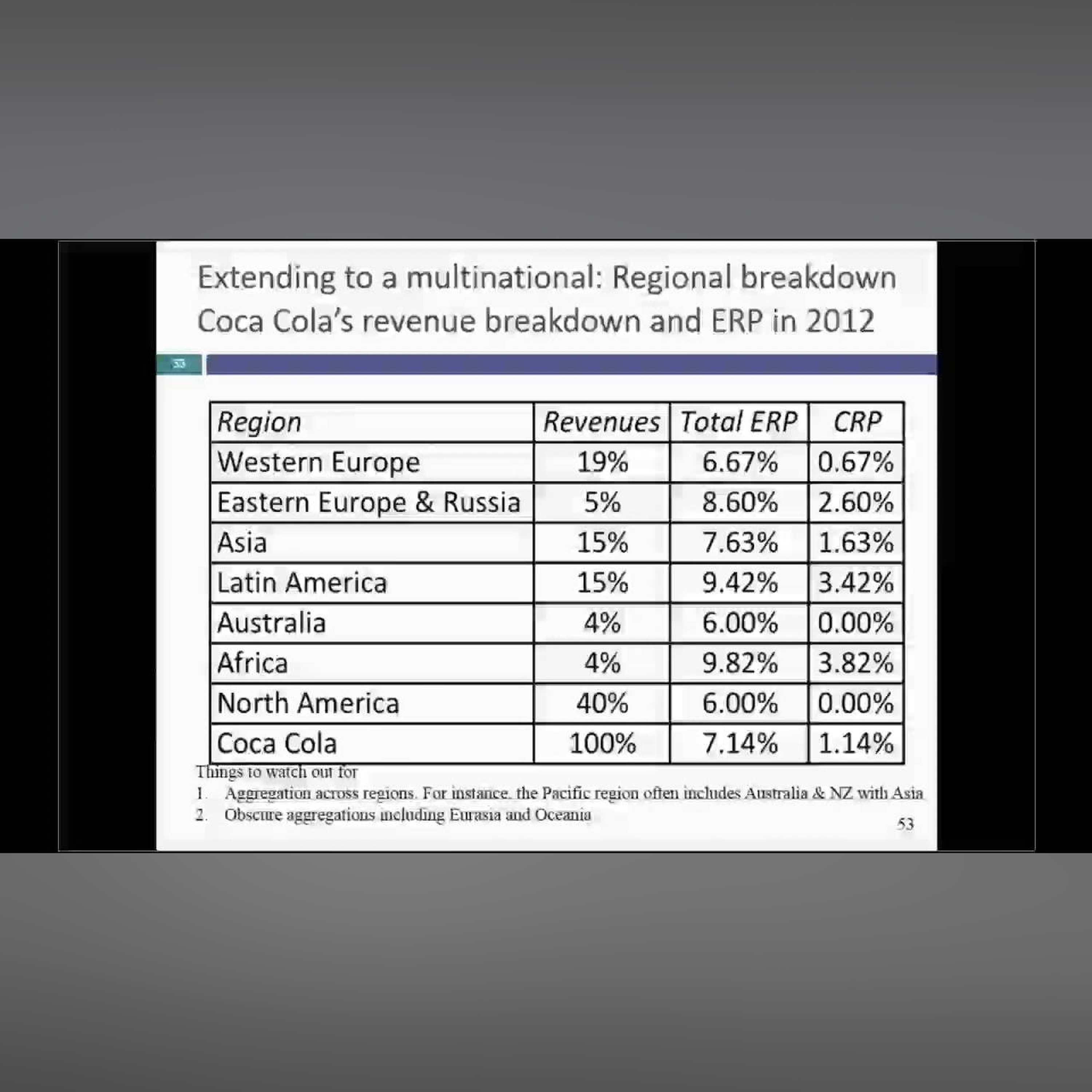Session 5: Implied Equity Risk Premiums (Fixed with slides)