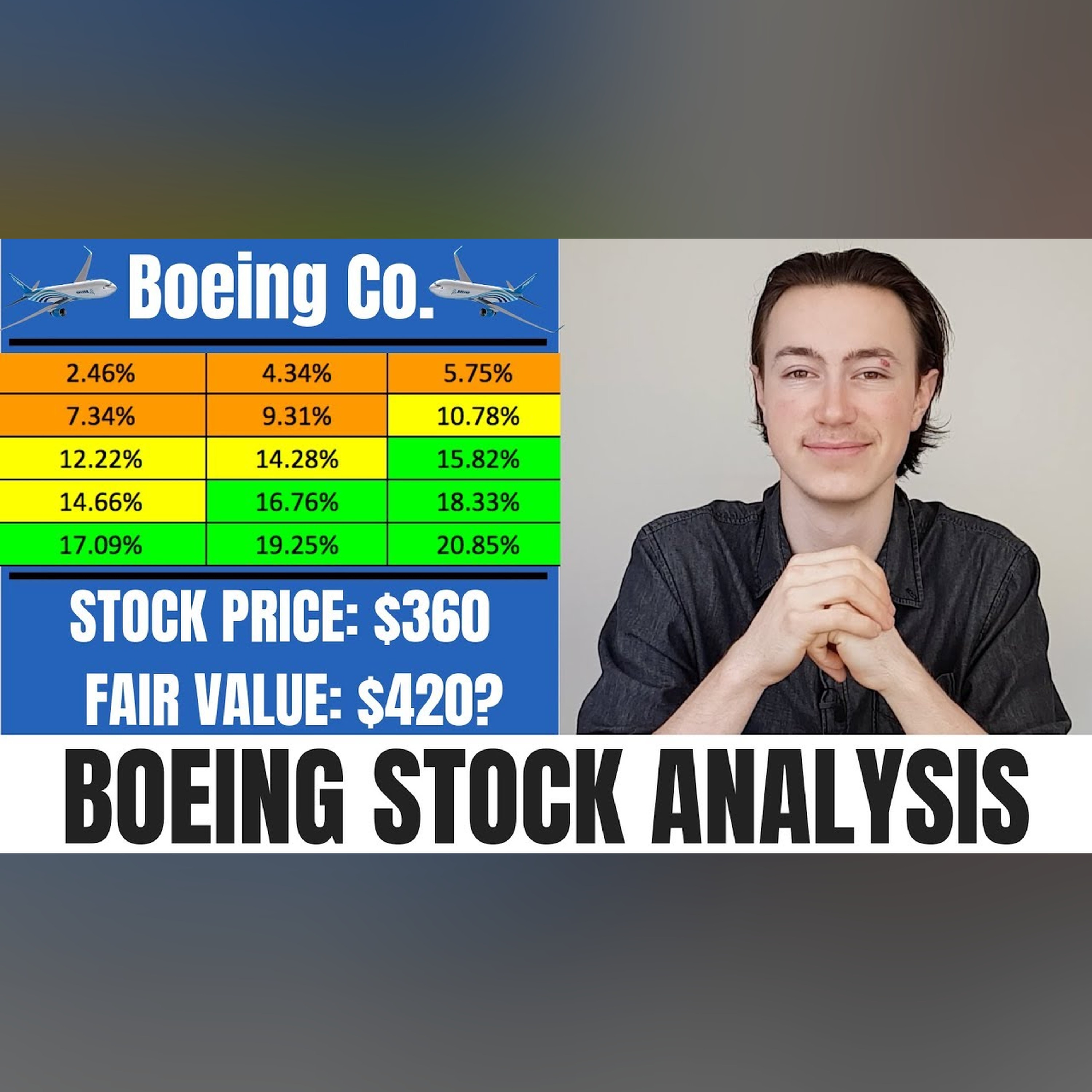Boeing Co.  | Individual Stock Analysis 2018