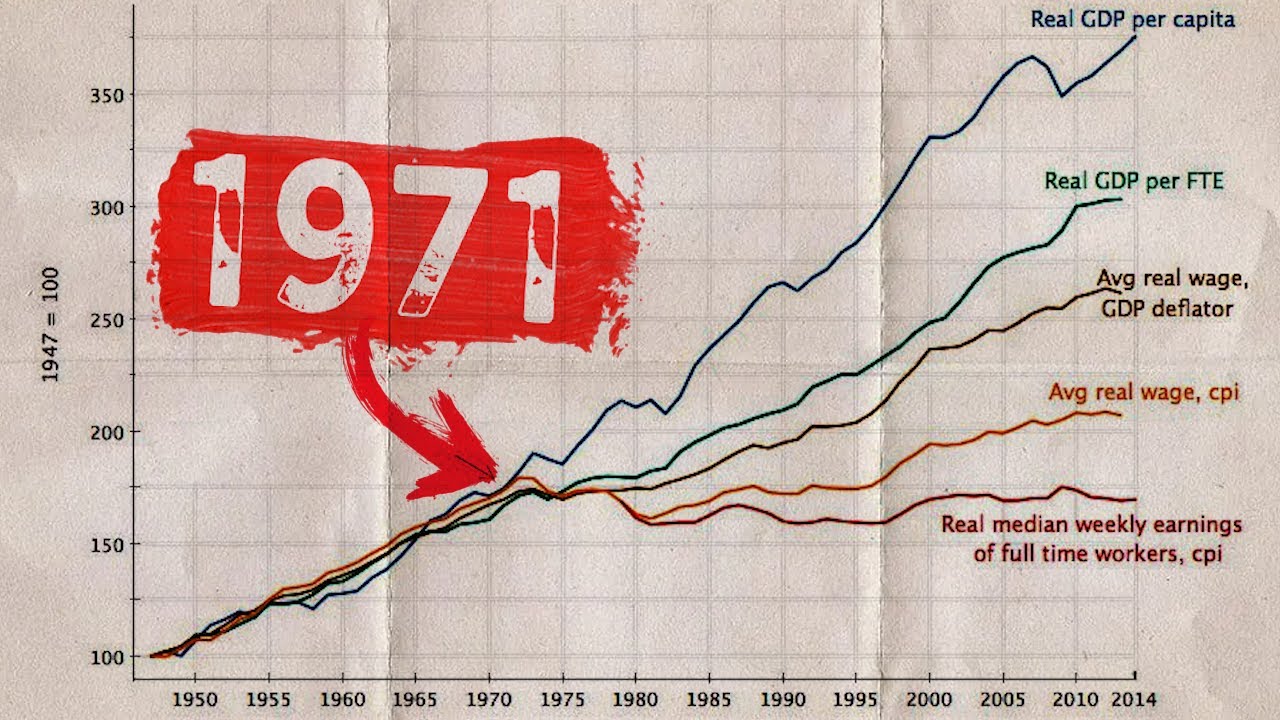 WTF Happened In 1971? - How History Works episode artwork