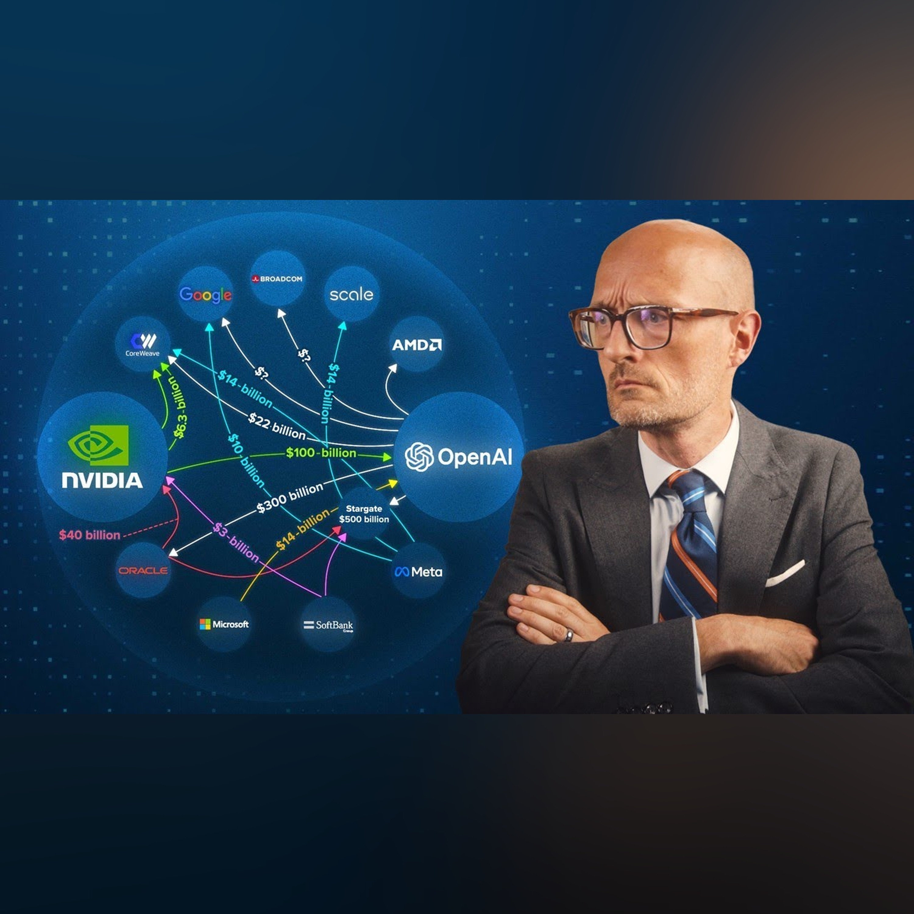 Is AI’s Circular Financing Inflating a Bubble?